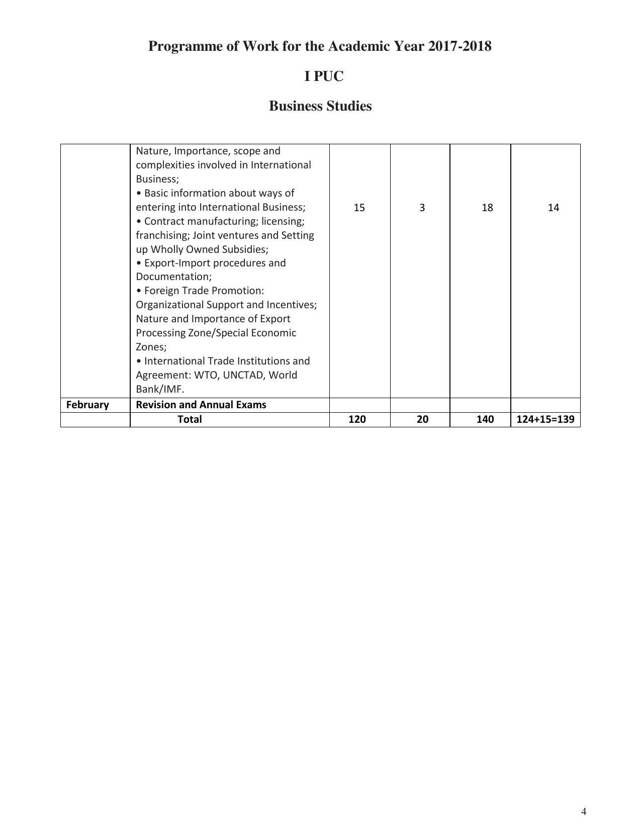 Karnataka 1st PUC Question Bank for Business Stdies MQP - Page 4