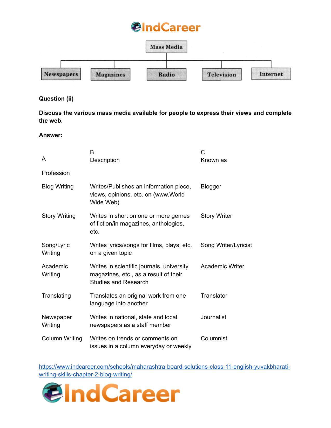 Maharashtra Board Solutions Class 11-English Yuvakbharati (Writing Skills): Chapter 2- Blog Writing - Page 3