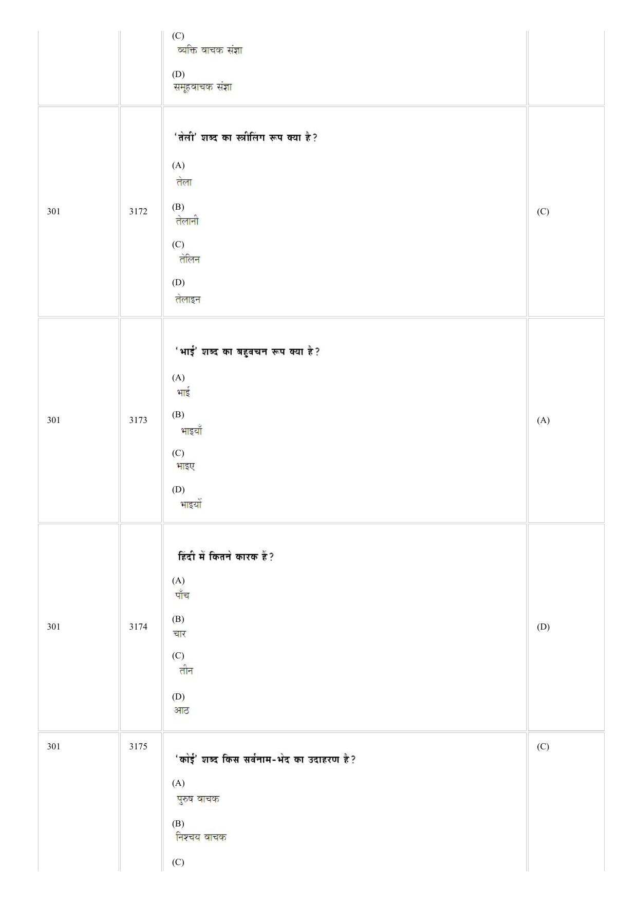 CUSAT CAT 2018 Hindi Question Paper - Page 6