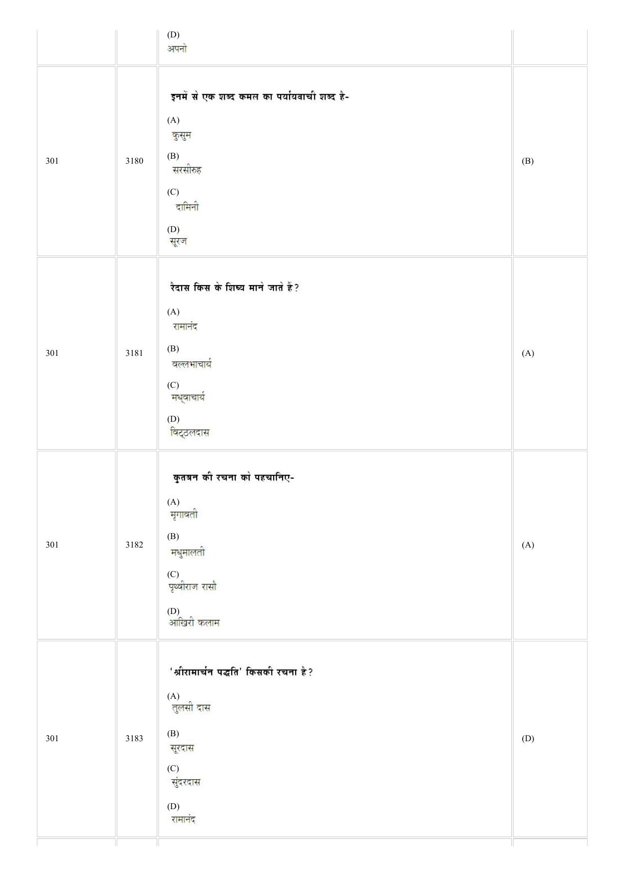CUSAT CAT 2018 Hindi Question Paper - Page 8