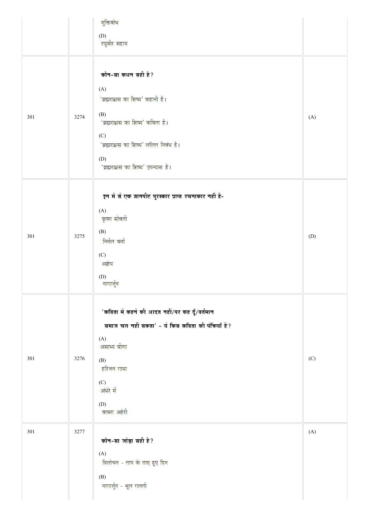CUSAT CAT 2018 Hindi Question Paper - Page 31