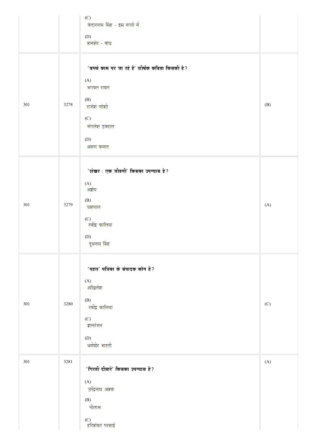 CUSAT CAT 2018 Hindi Question Paper - Page 32