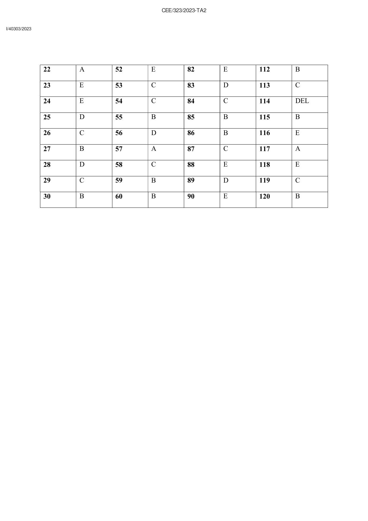KEAM 2023 Paper 1 Answer Key (Version 4) - Page 2