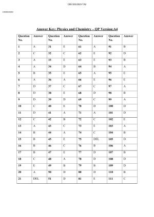 KEAM 2023 Paper 1 Answer Key (Version 4)