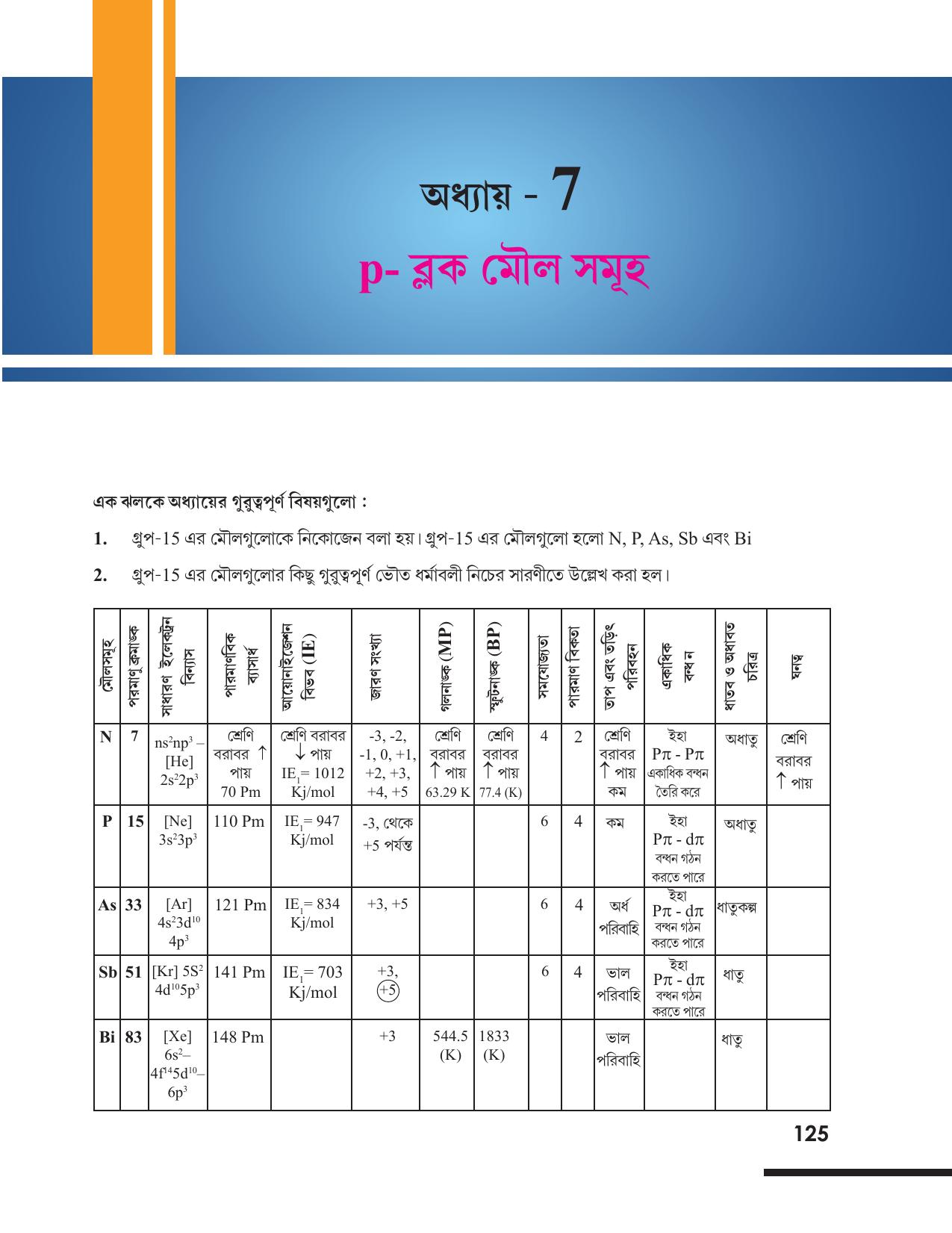 Tripura Board Class 12 Chemistry Bengali Version Workbooks - Page 131