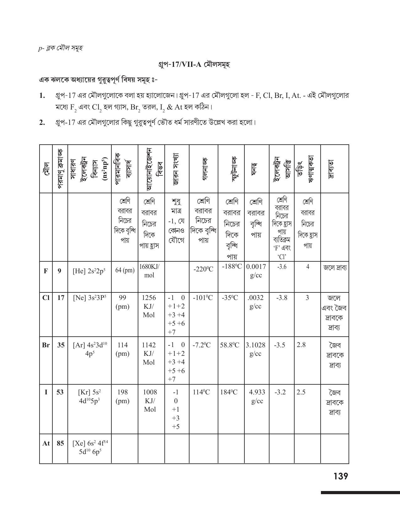 Tripura Board Class 12 Chemistry Bengali Version Workbooks - Page 145