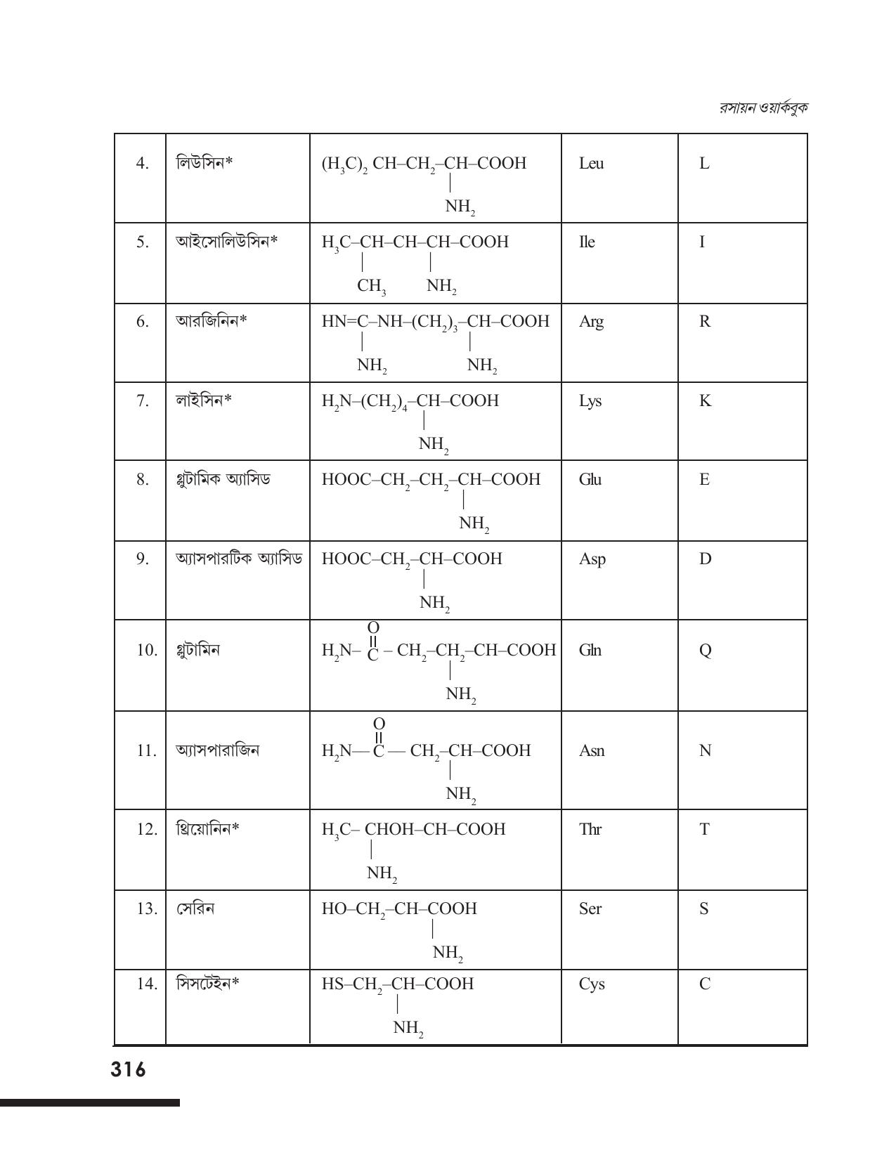 Tripura Board Class 12 Chemistry Bengali Version Workbooks - Page 322
