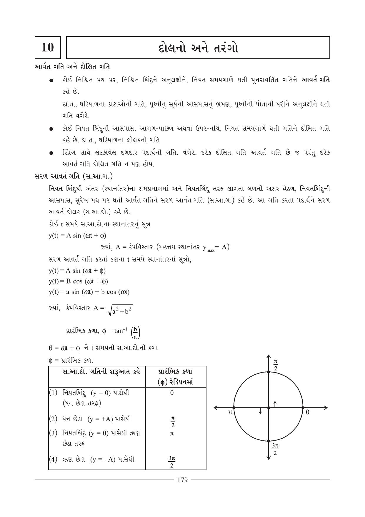 GSEB HSC Physics Question Paper (Gujarati Medium)- Chapter 10 - Page 1