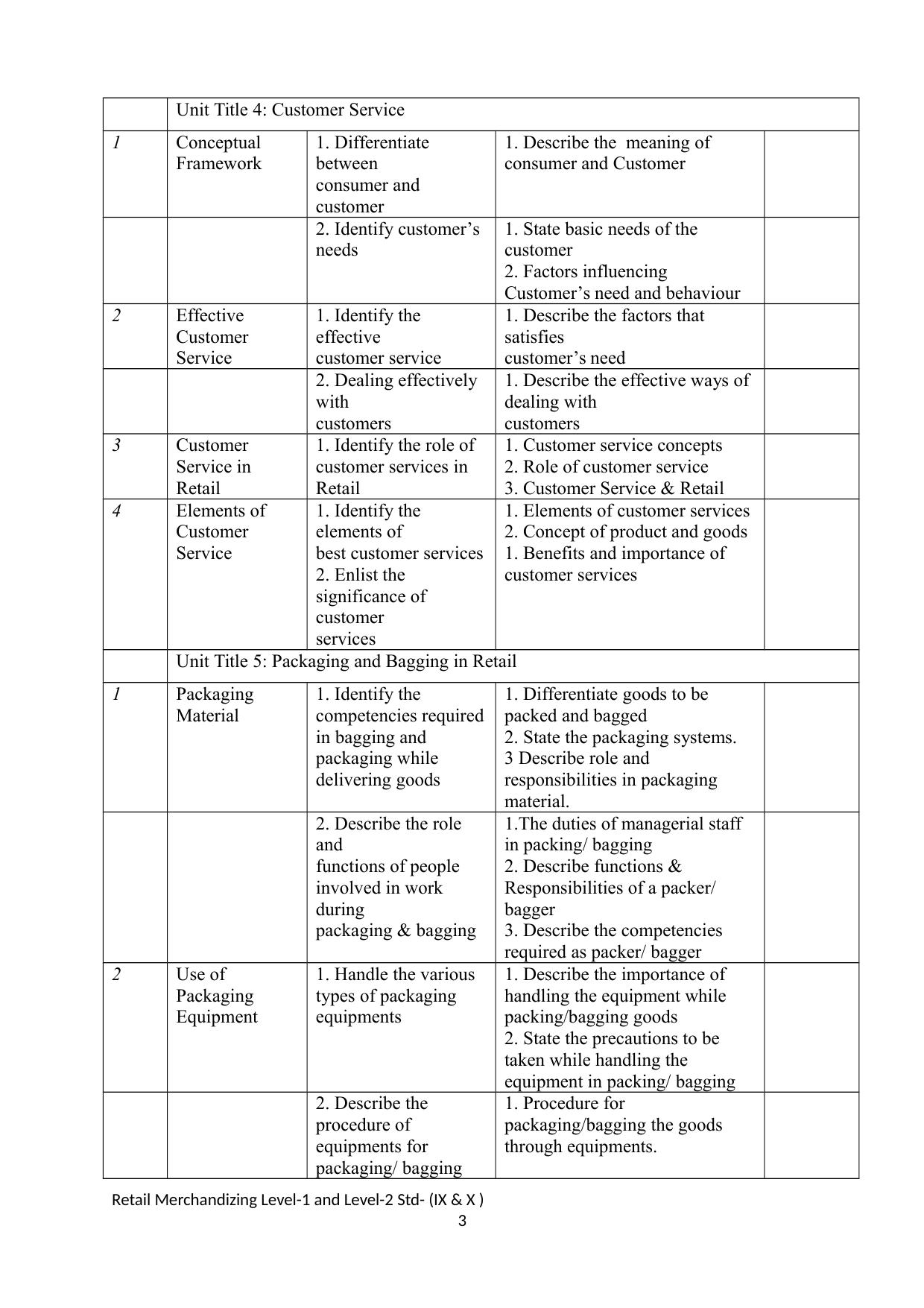 Maharashtra SSC Retail Merchandising Syllabus - Page 3