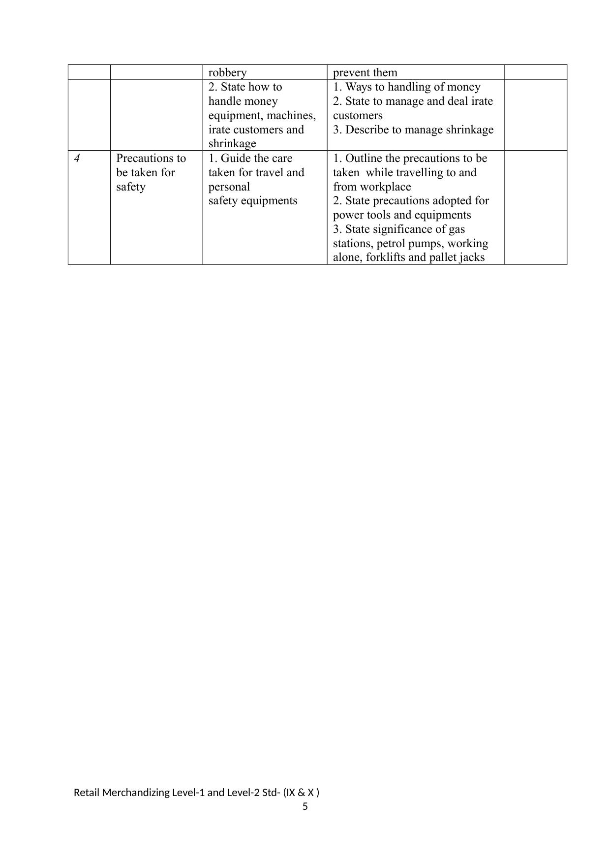 Maharashtra SSC Retail Merchandising Syllabus - Page 5