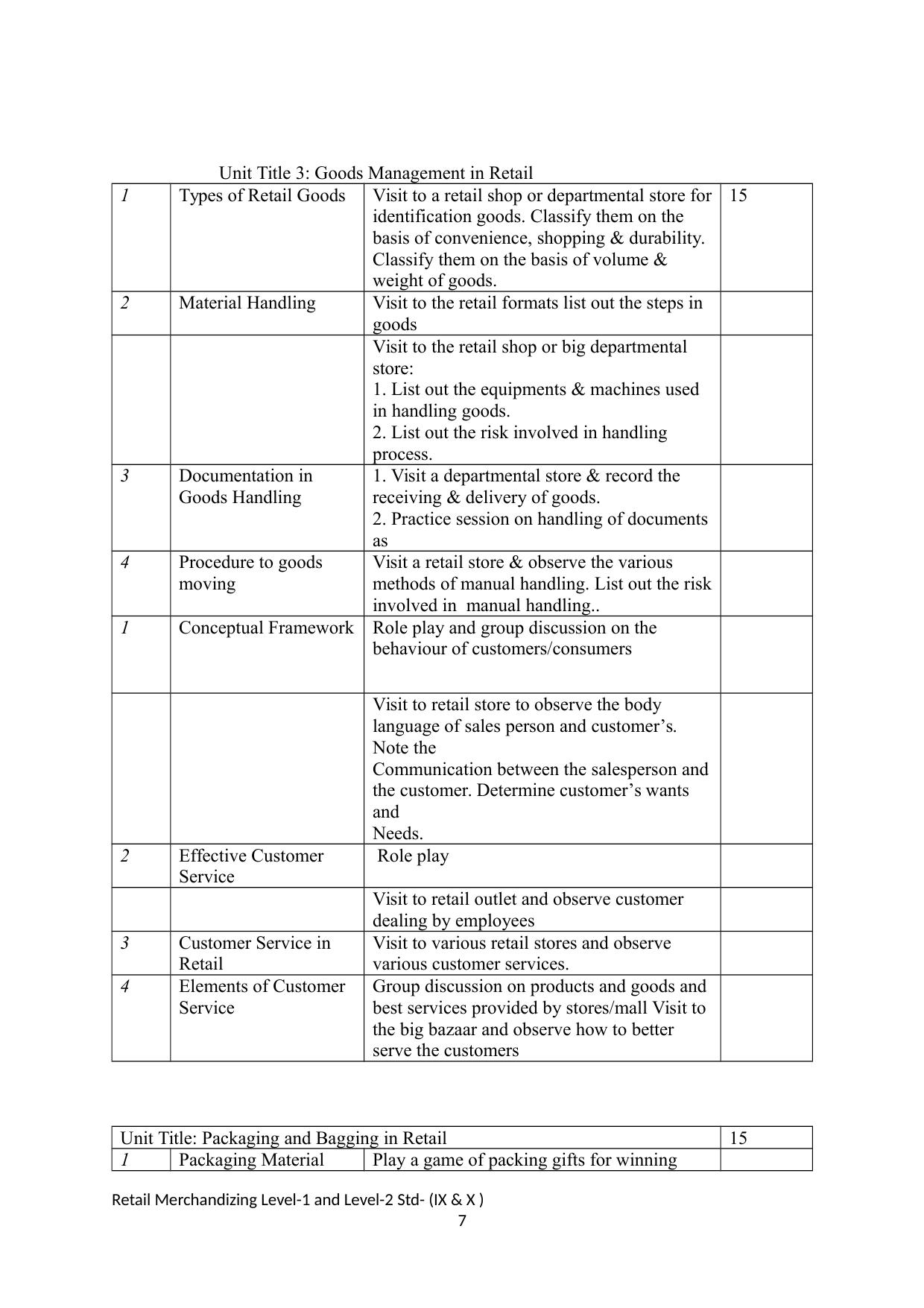 Maharashtra SSC Retail Merchandising Syllabus - Page 7