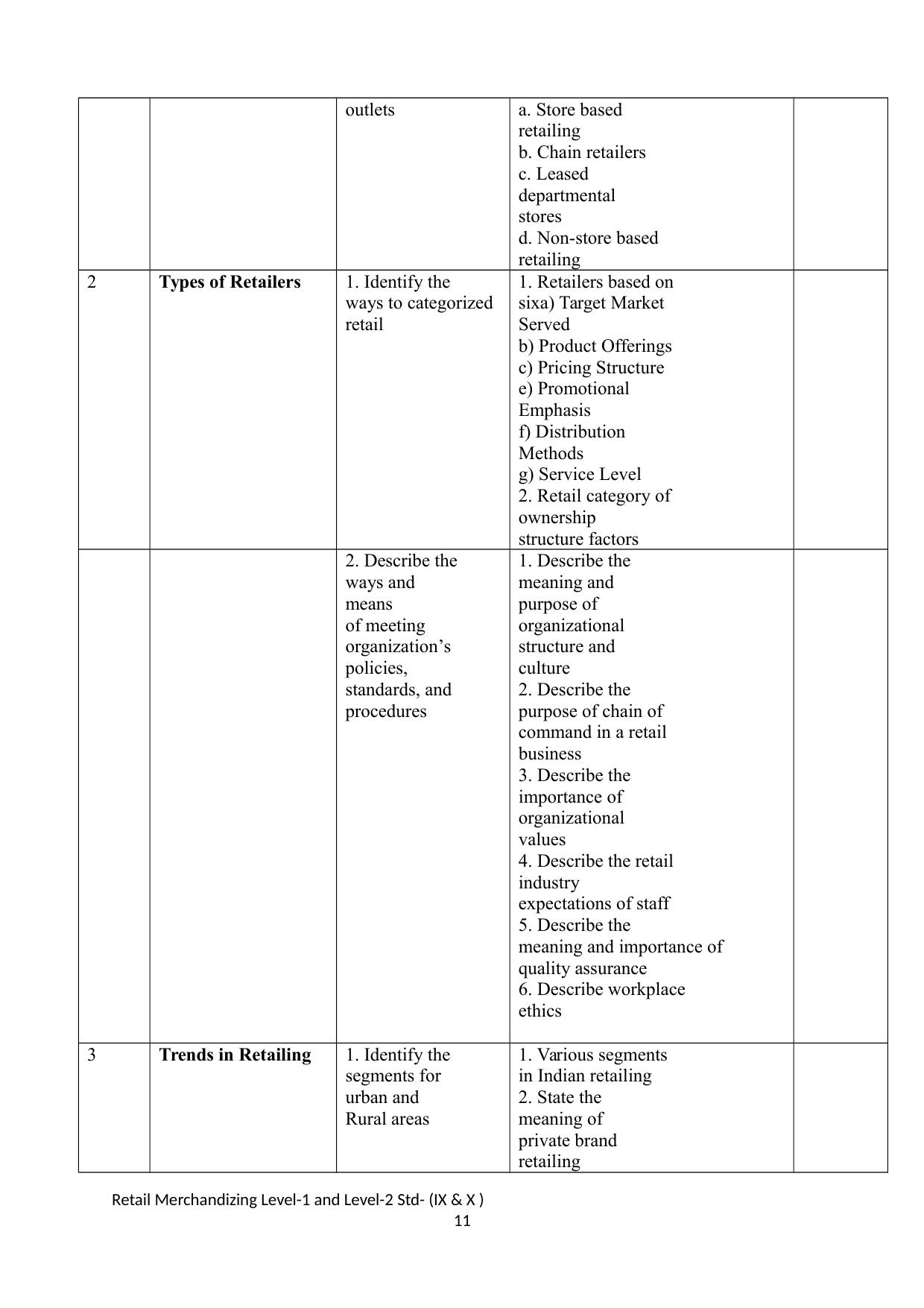 Maharashtra SSC Retail Merchandising Syllabus - Page 11