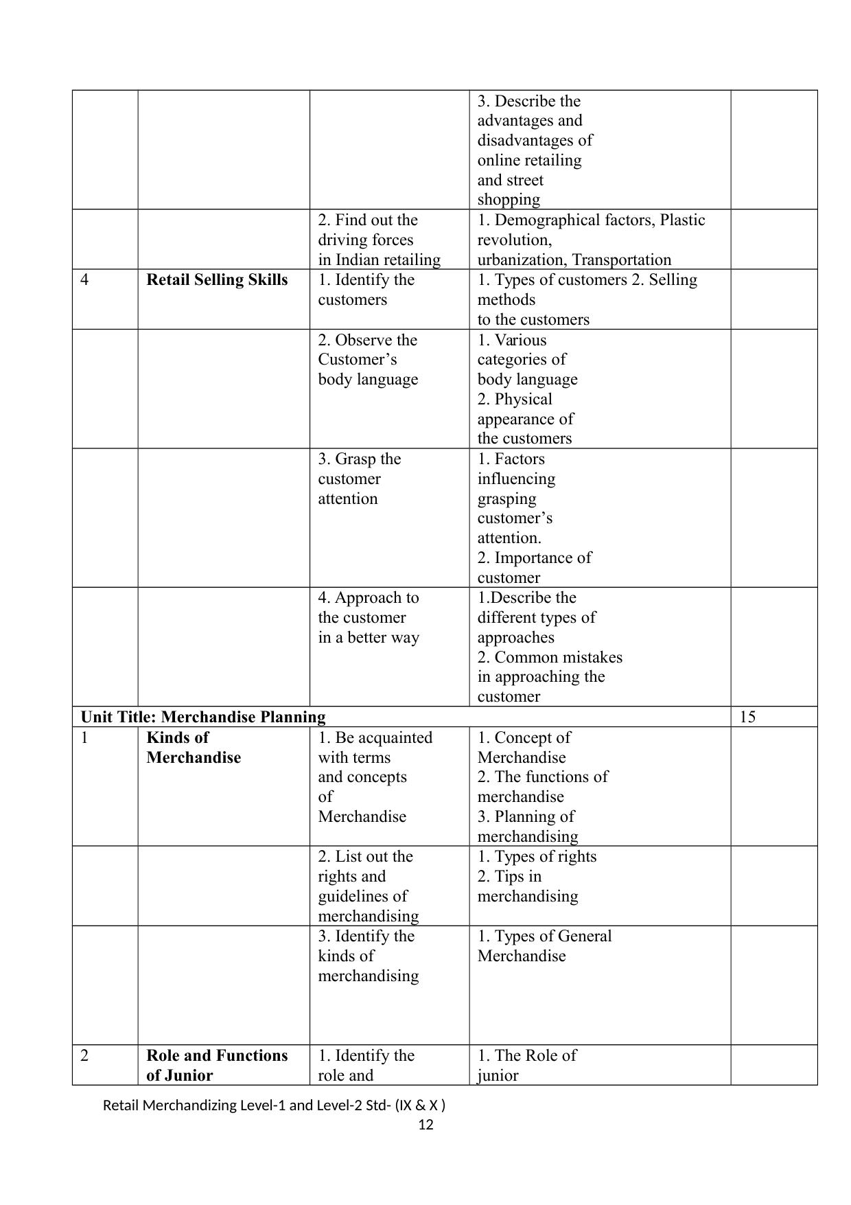 Maharashtra SSC Retail Merchandising Syllabus - Page 12