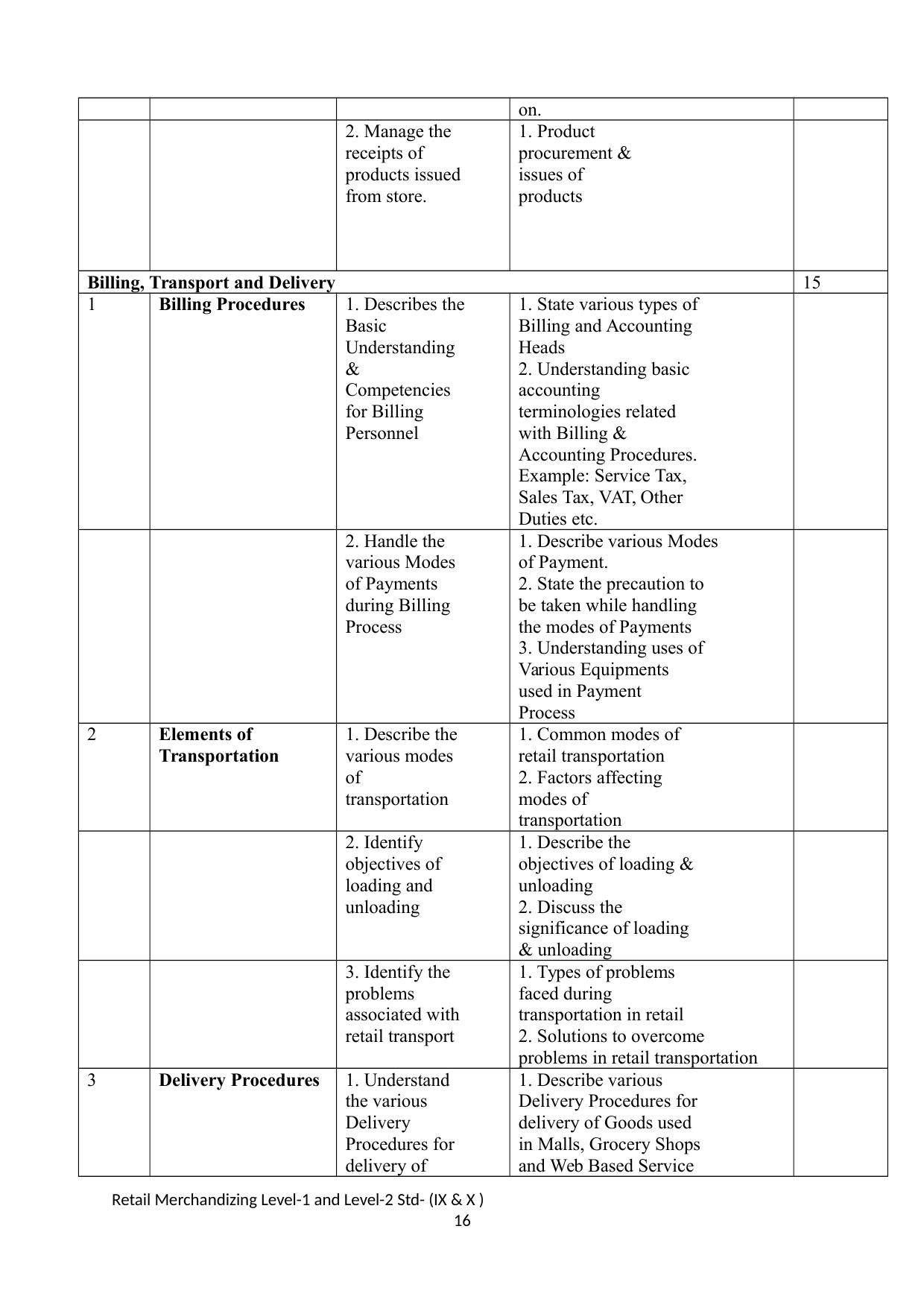 Maharashtra SSC Retail Merchandising Syllabus - Page 16