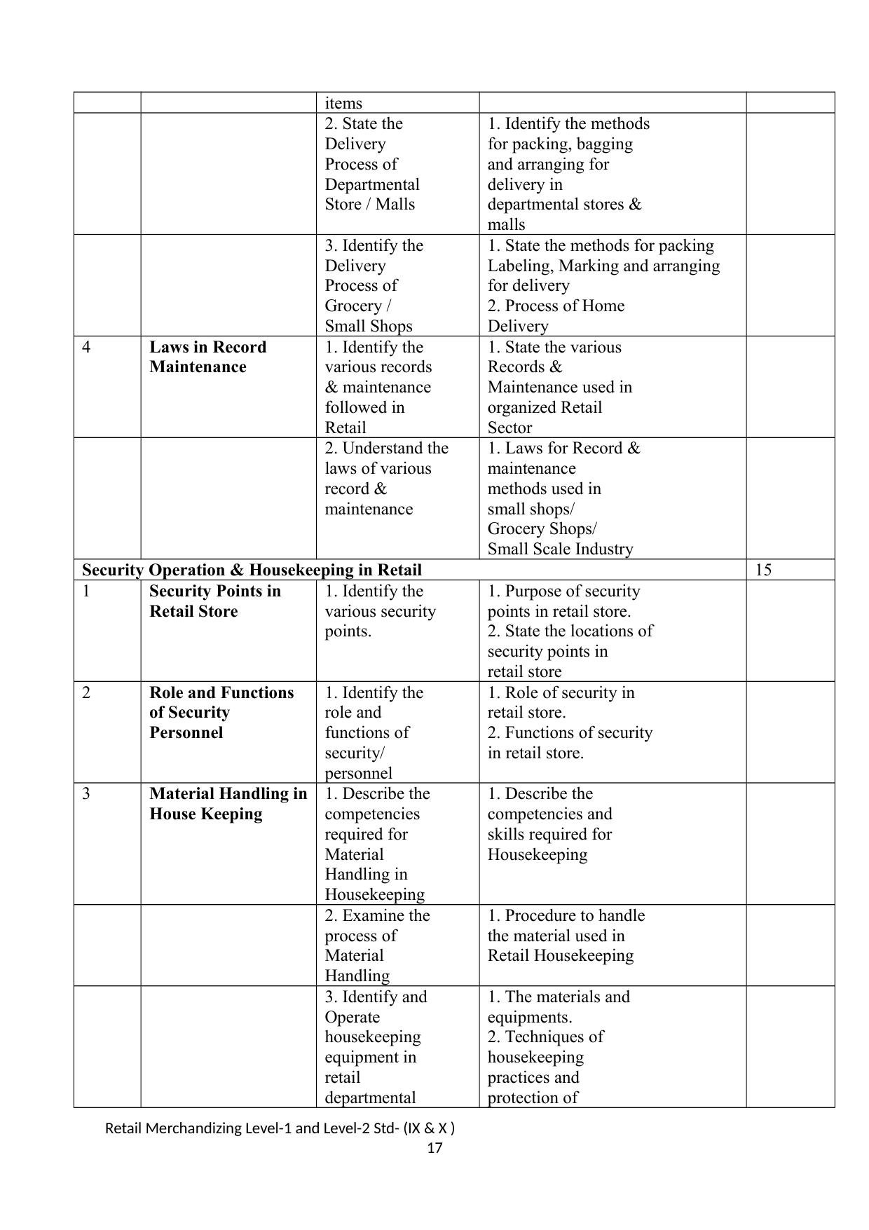 Maharashtra SSC Retail Merchandising Syllabus - Page 17