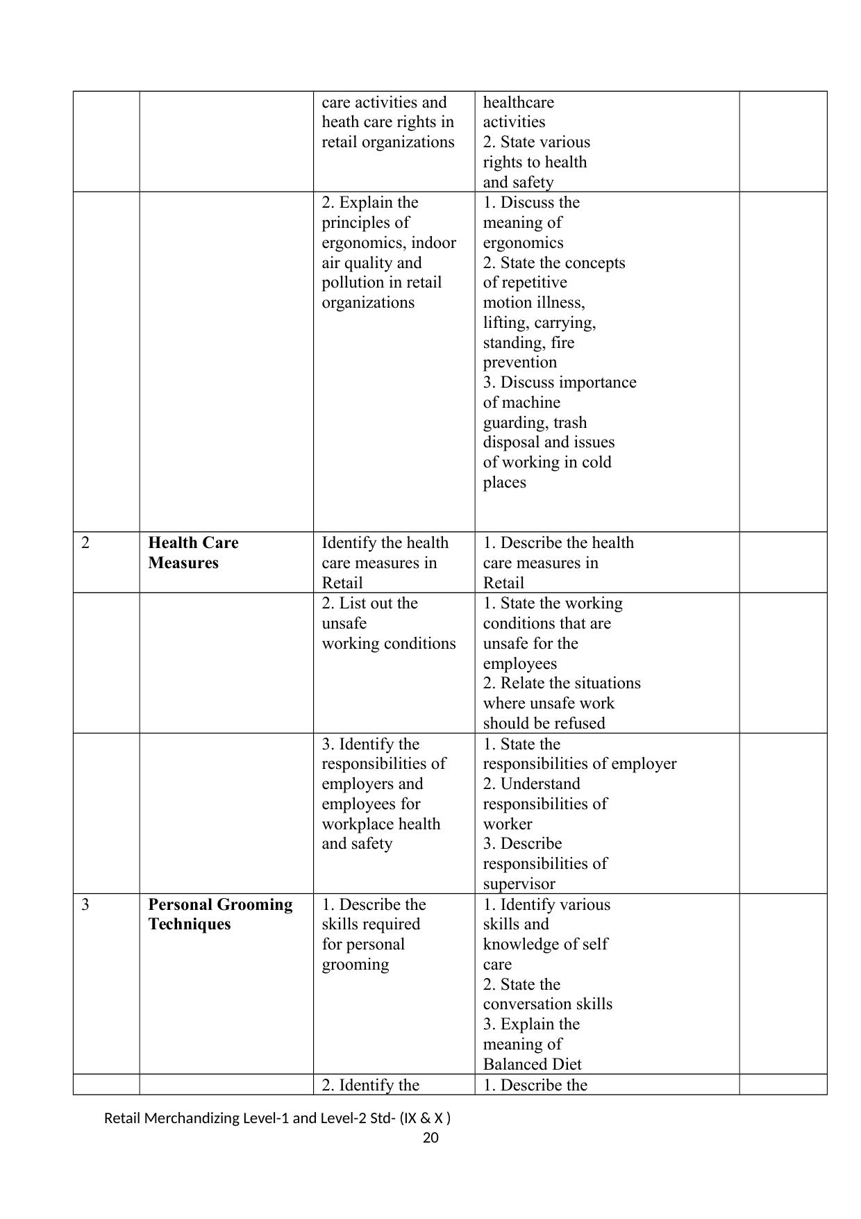 Maharashtra SSC Retail Merchandising Syllabus - Page 20