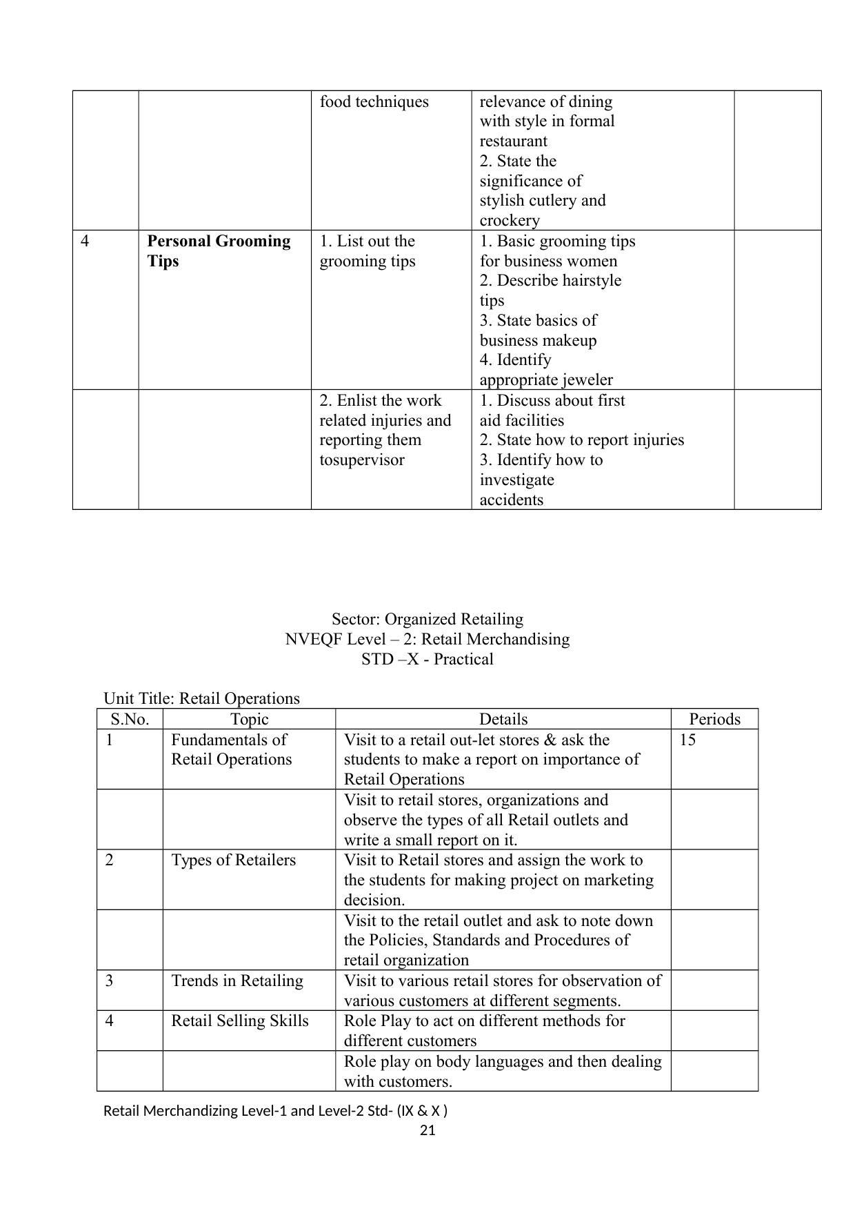 Maharashtra SSC Retail Merchandising Syllabus - Page 21