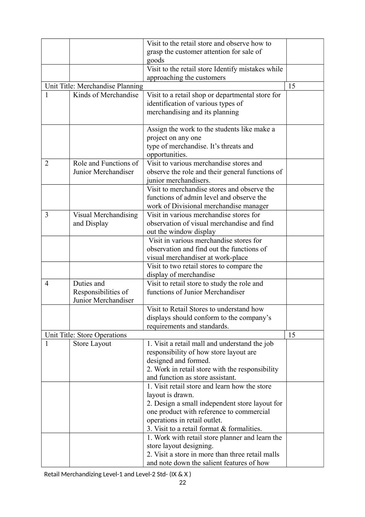 Maharashtra SSC Retail Merchandising Syllabus - Page 22
