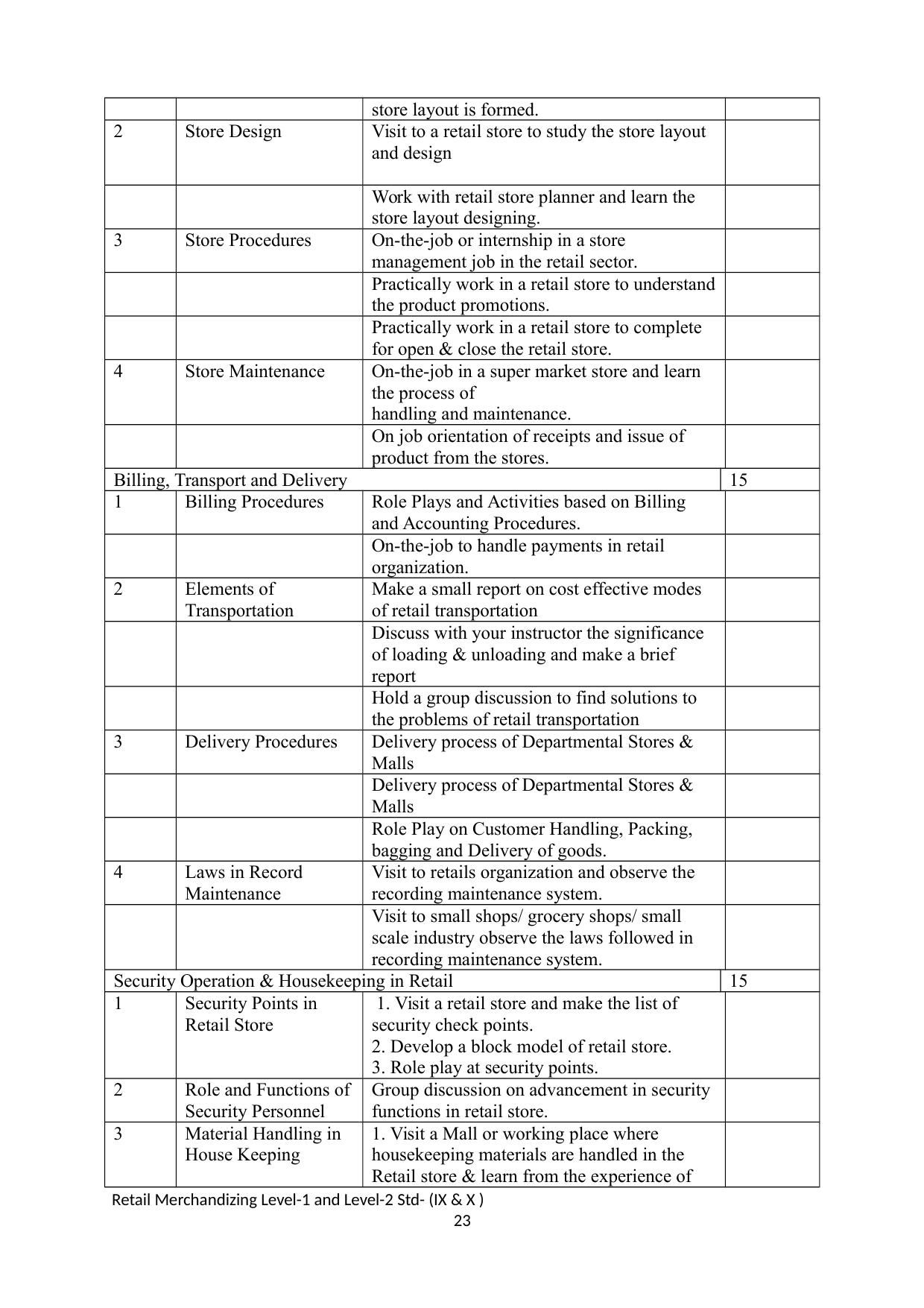 Maharashtra SSC Retail Merchandising Syllabus - Page 23