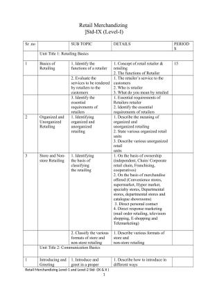 Maharashtra SSC Retail Merchandising Syllabus