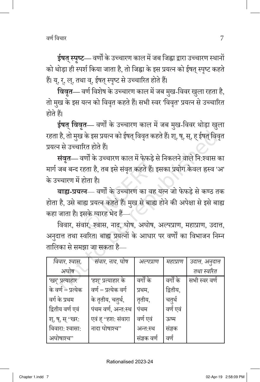 NCERT Book for Class 10 Sanskrit Chapter 1 वर्ण विचार - Page 7