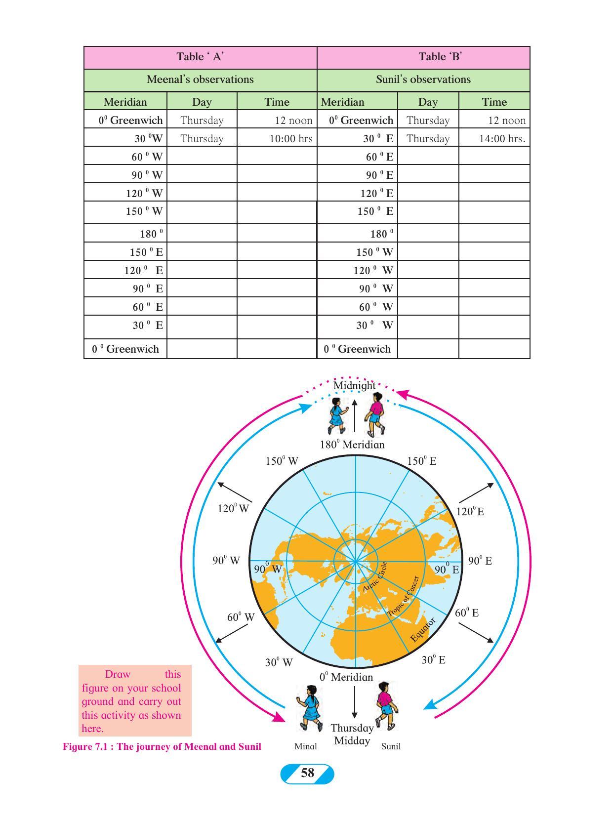 Maharashtra Board Class 9 Geography Textbook - Page 68