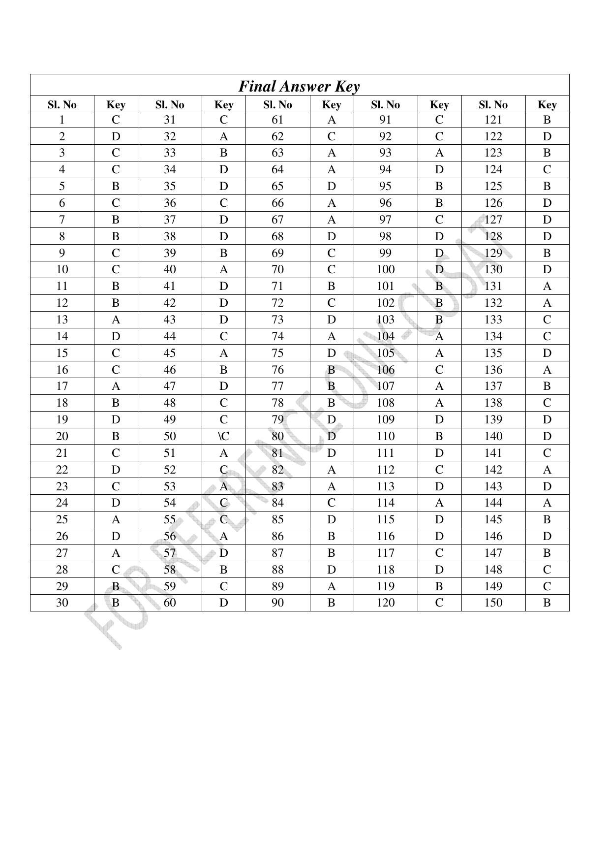 CUSAT CAT 2022 Test for B Voc programme Second Shift Question Paper - Page 37