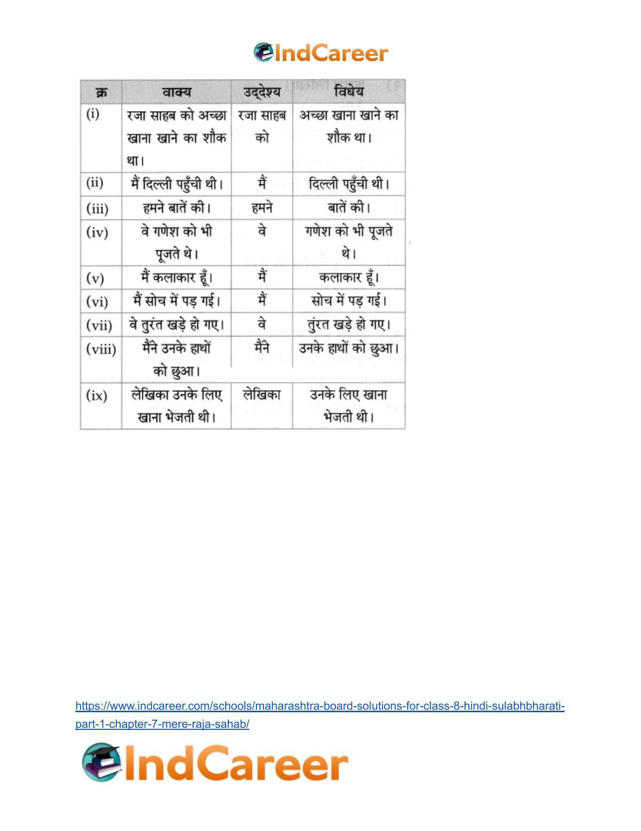 Maharashtra Board Solutions for Class 8- Hindi Sulabhbharati (Part 1): Chapter 7- मेरे रजा साहब - Page 6