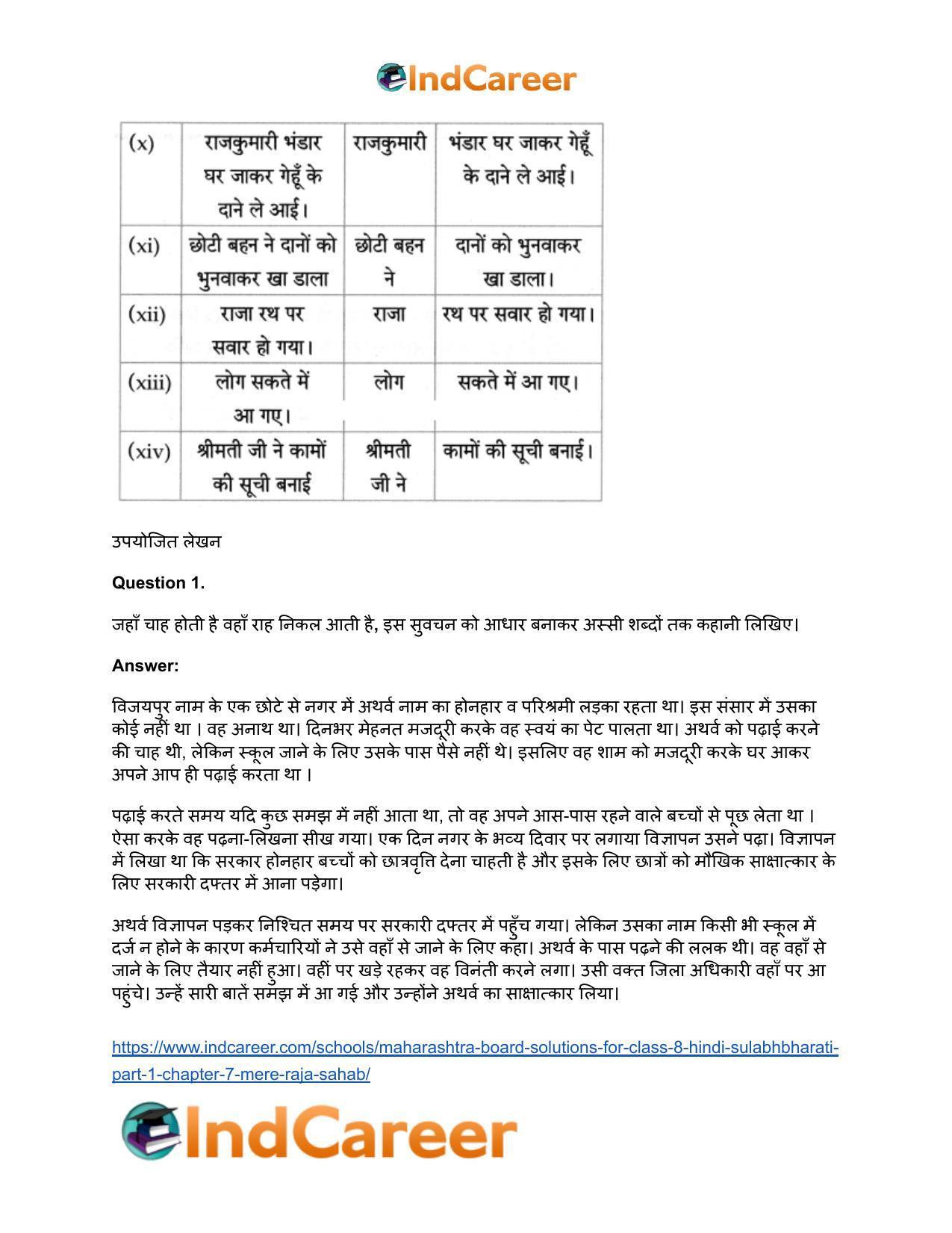 Maharashtra Board Solutions for Class 8- Hindi Sulabhbharati (Part 1): Chapter 7- मेरे रजा साहब - Page 7