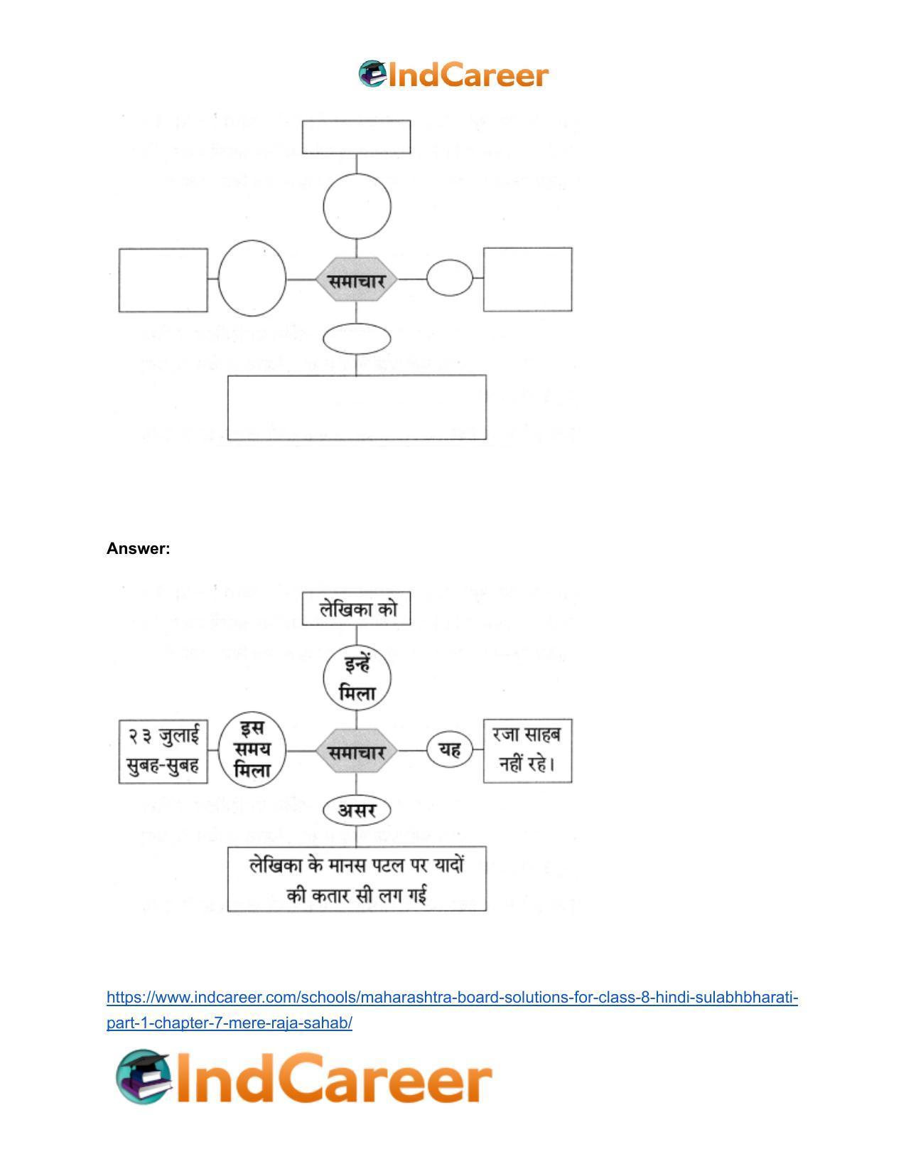 Maharashtra Board Solutions for Class 8- Hindi Sulabhbharati (Part 1): Chapter 7- मेरे रजा साहब - Page 9
