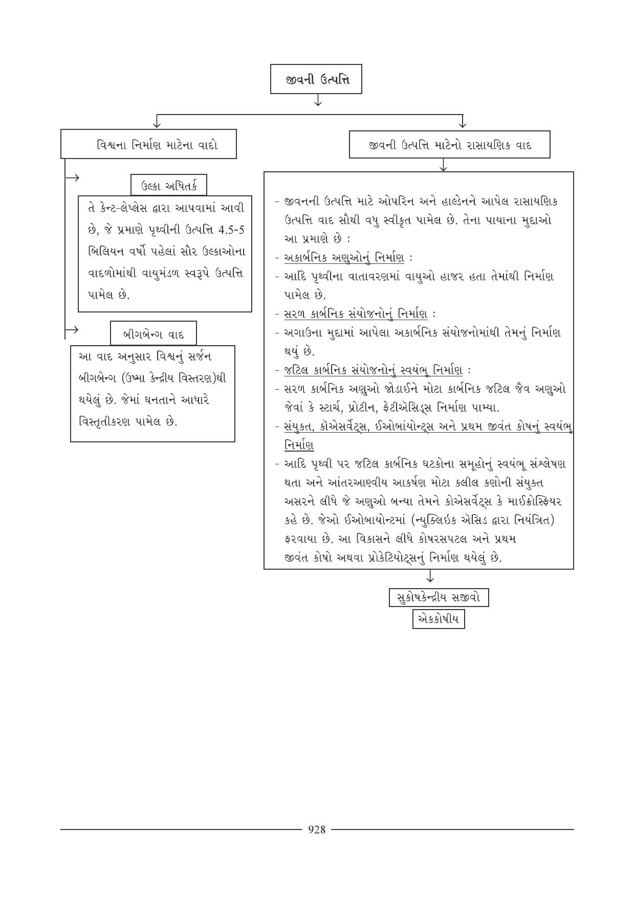 GSEB HSC Biology Question Paper (Gujarati Medium)- Chapter 40 - Page 19