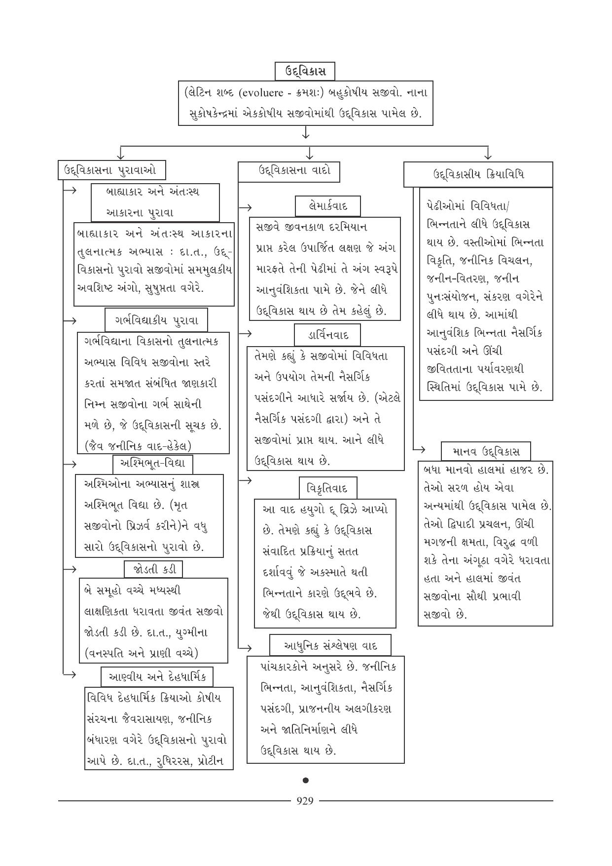 GSEB HSC Biology Question Paper (Gujarati Medium)- Chapter 40 - Page 20