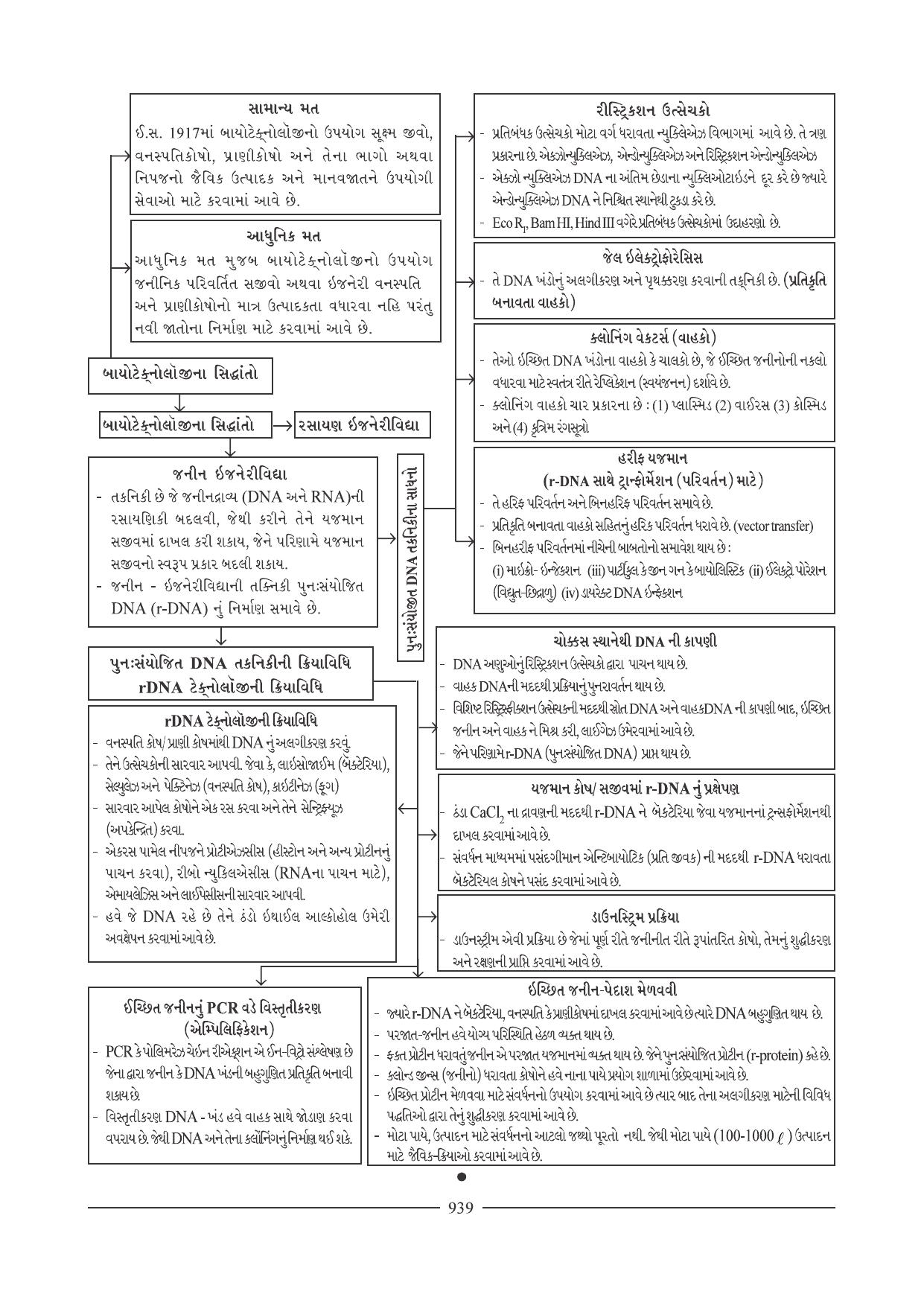 GSEB HSC Biology Question Paper (Gujarati Medium)- Chapter 40 - Page 30