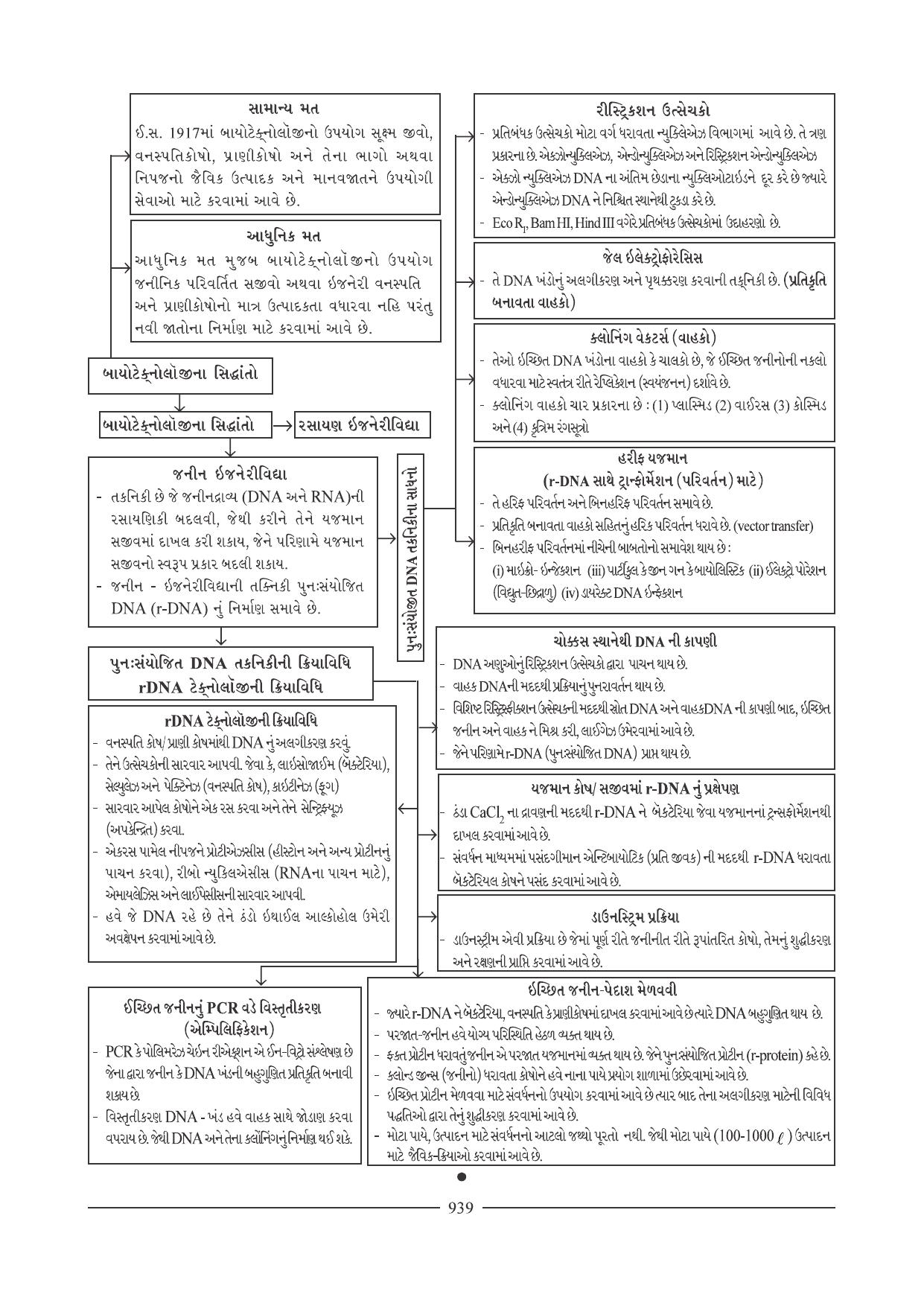 GSEB HSC Biology Question Paper (Gujarati Medium)- Chapter 40 - Page 30