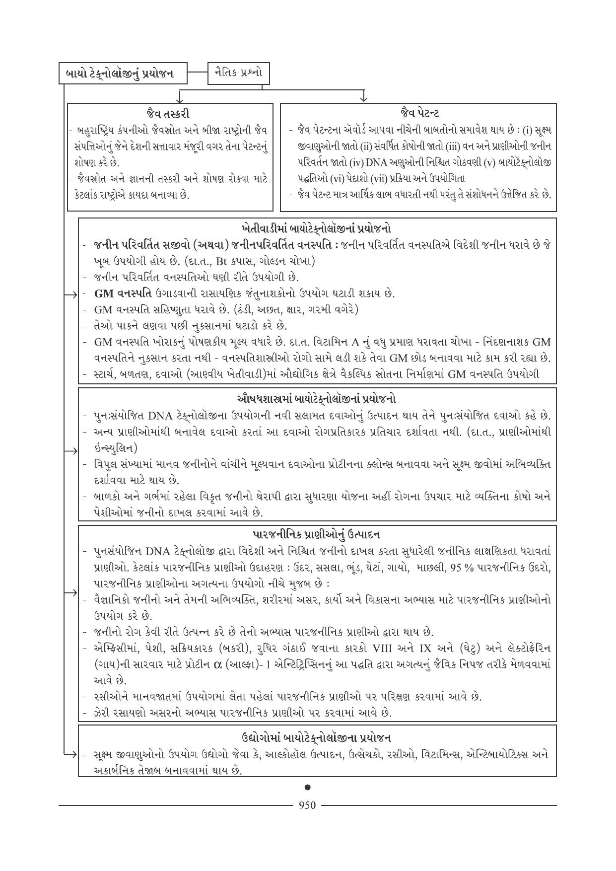 GSEB HSC Biology Question Paper (Gujarati Medium)- Chapter 40 - Page 41
