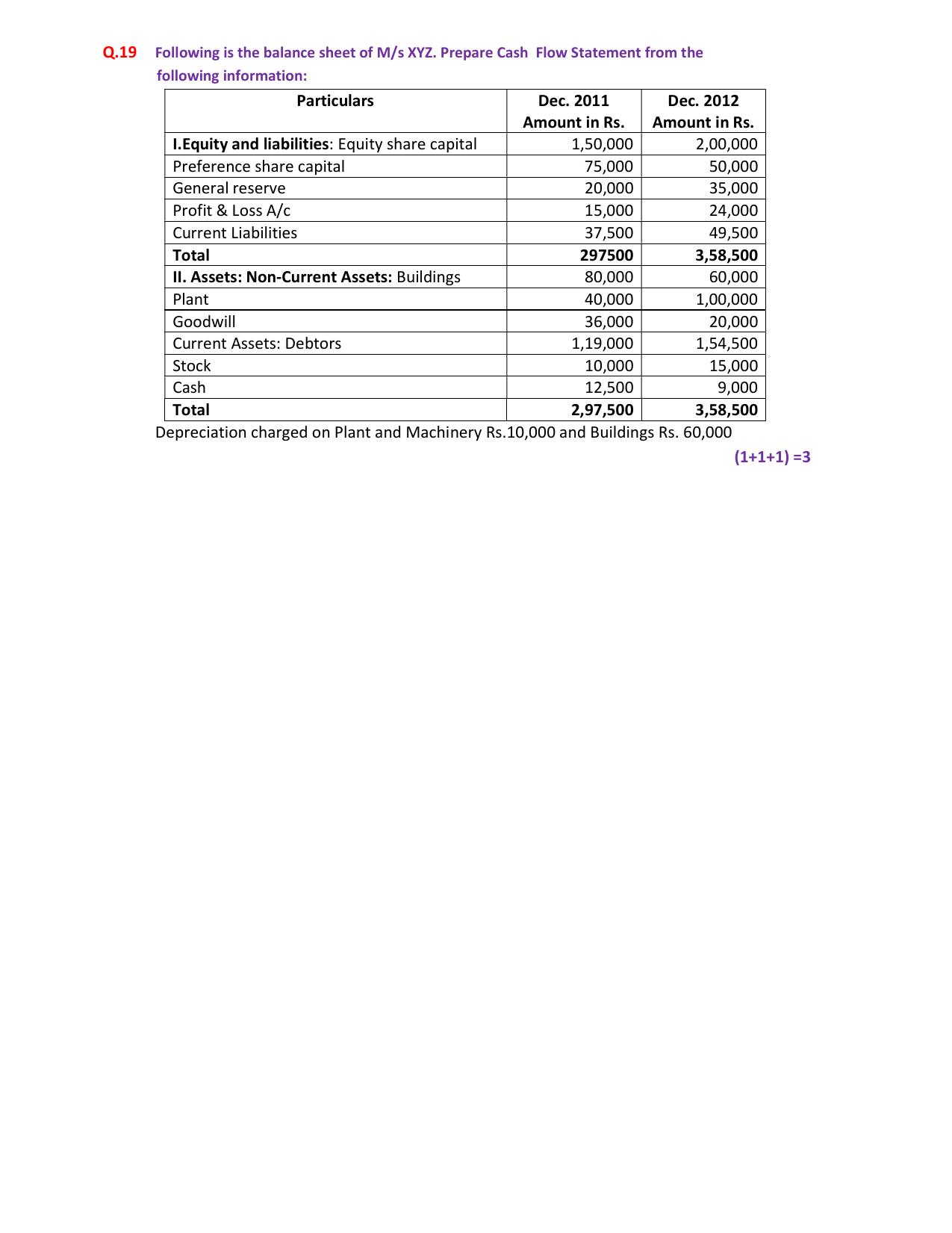 HPBOSE Class 12th Accountancy Sample Question Papers 2025 - Page 5