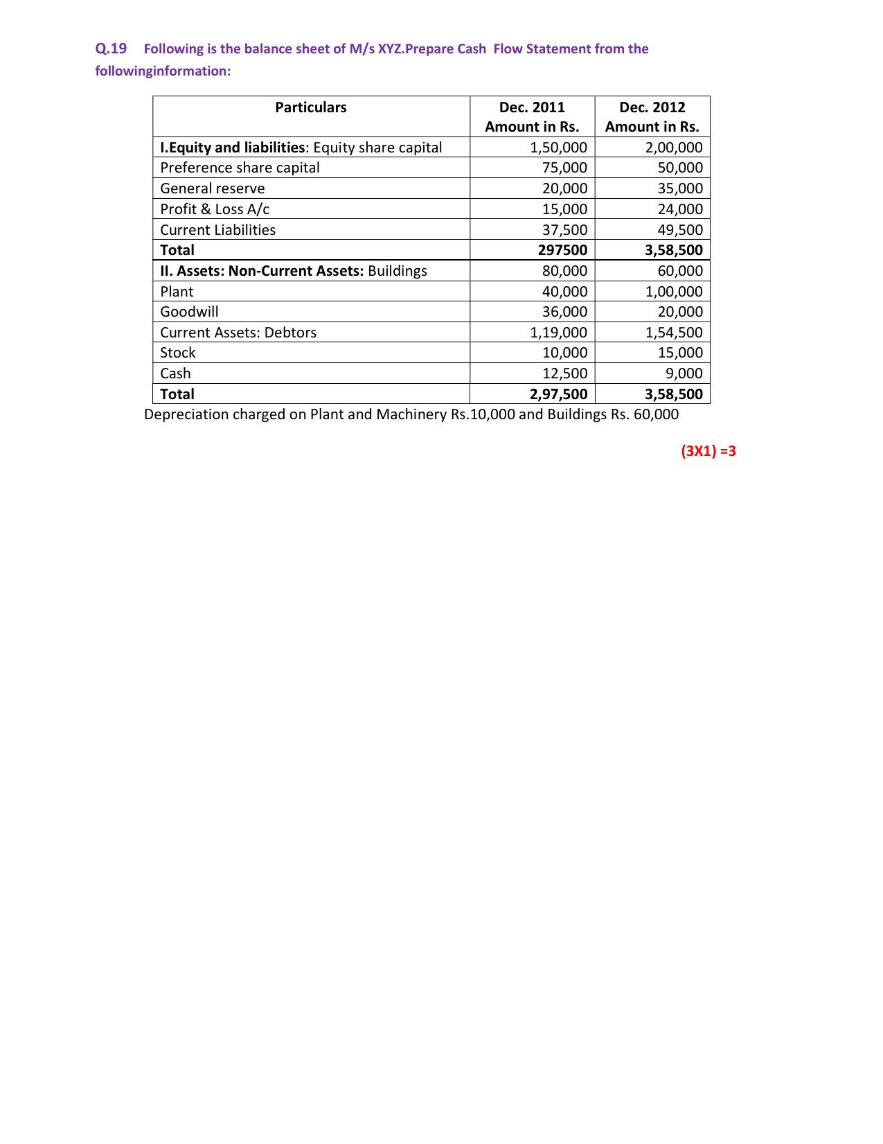 HPBOSE Class 12th Accountancy Sample Question Papers 2025 - Page 10