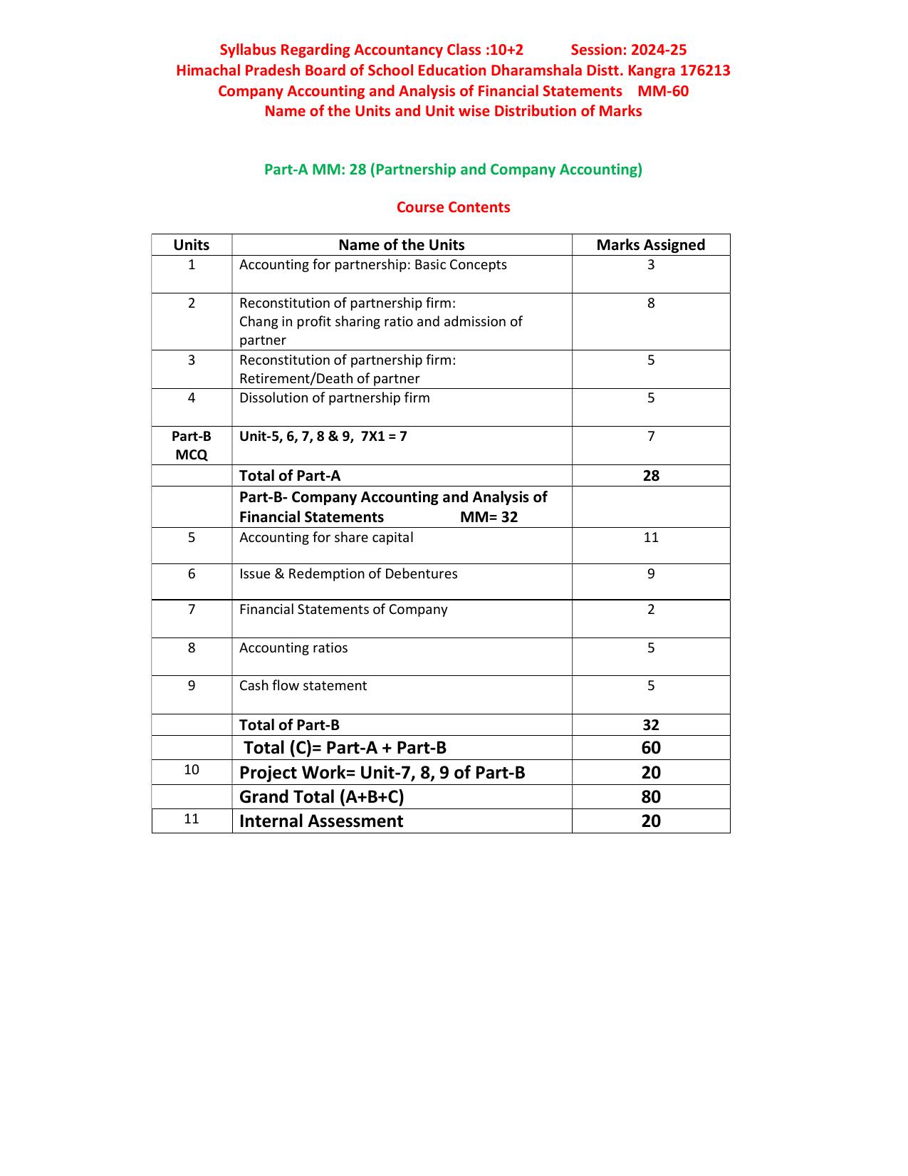HPBOSE Class 12th Accountancy Sample Question Papers 2025 - Page 11