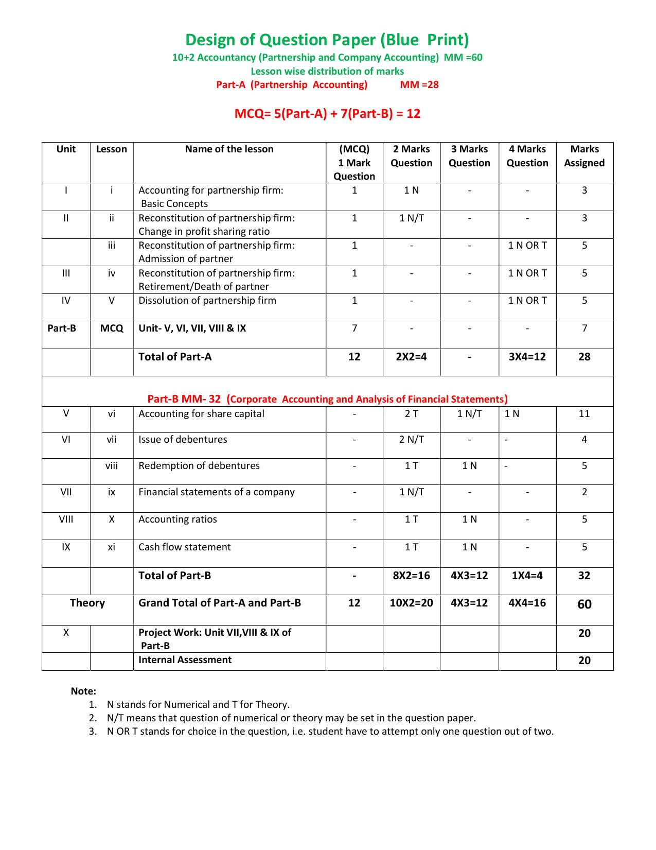 HPBOSE Class 12th Accountancy Sample Question Papers 2025 - Page 12
