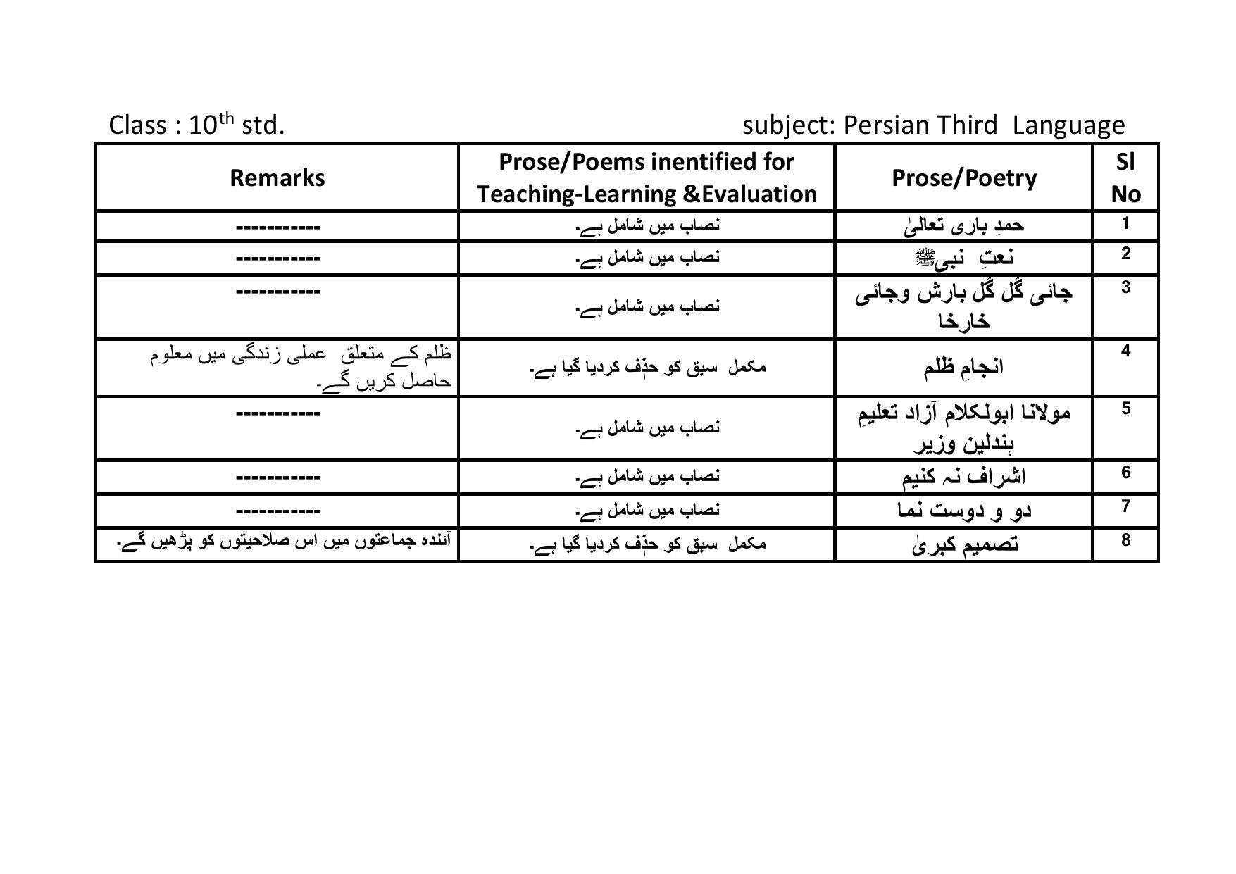 Karnataka SSLC Syllabus for Persian 3rd Language - Page 1