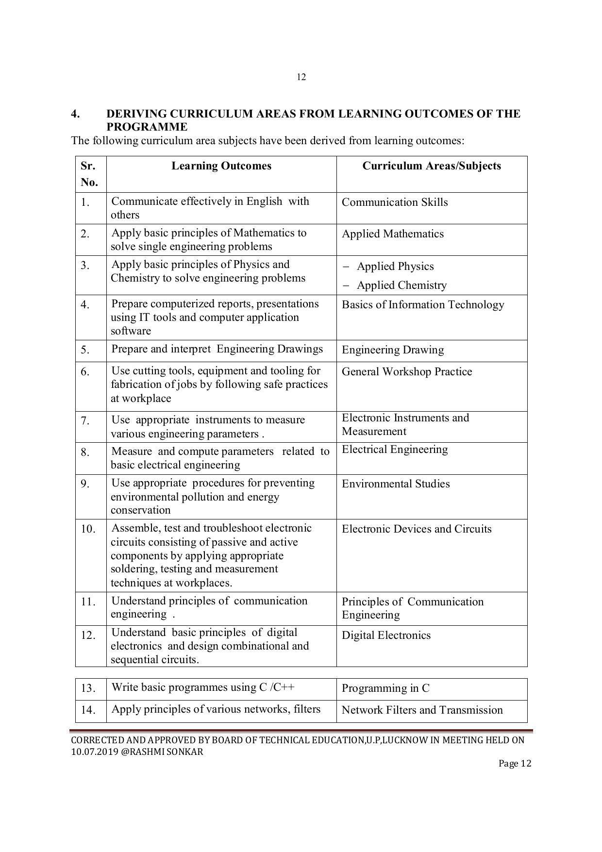 EFFECTIVE FROM JULY 2019-20 - SIX SEMESTER DIPLOMA COURSE IN ELECTRONICS ENGINEERING - Page 12
