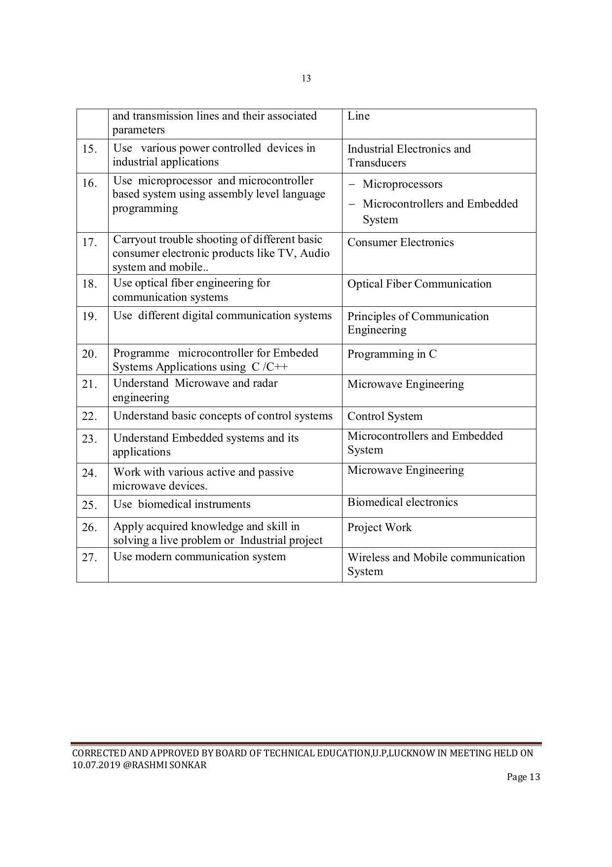 EFFECTIVE FROM JULY 2019-20 - SIX SEMESTER DIPLOMA COURSE IN ELECTRONICS ENGINEERING - Page 13