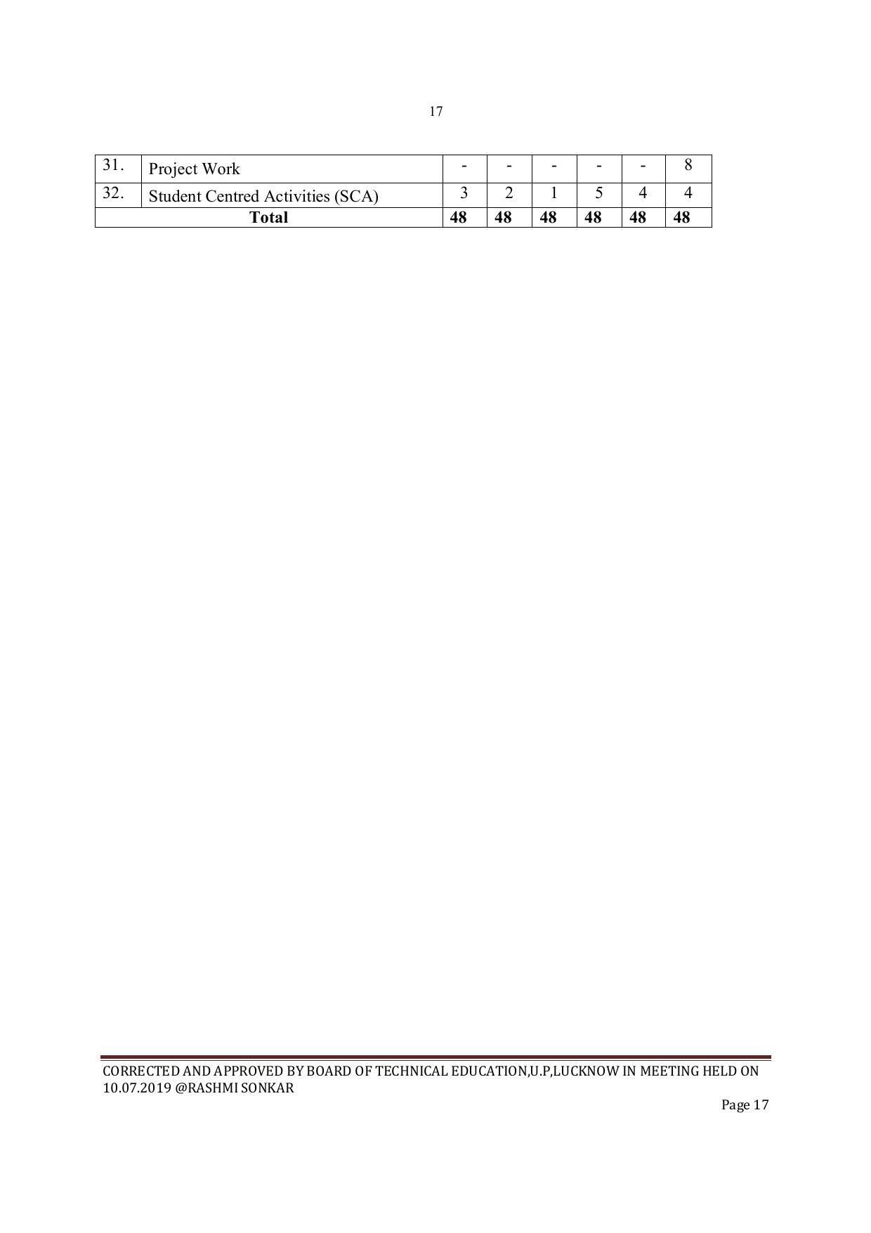 EFFECTIVE FROM JULY 2019-20 - SIX SEMESTER DIPLOMA COURSE IN ELECTRONICS ENGINEERING - Page 17