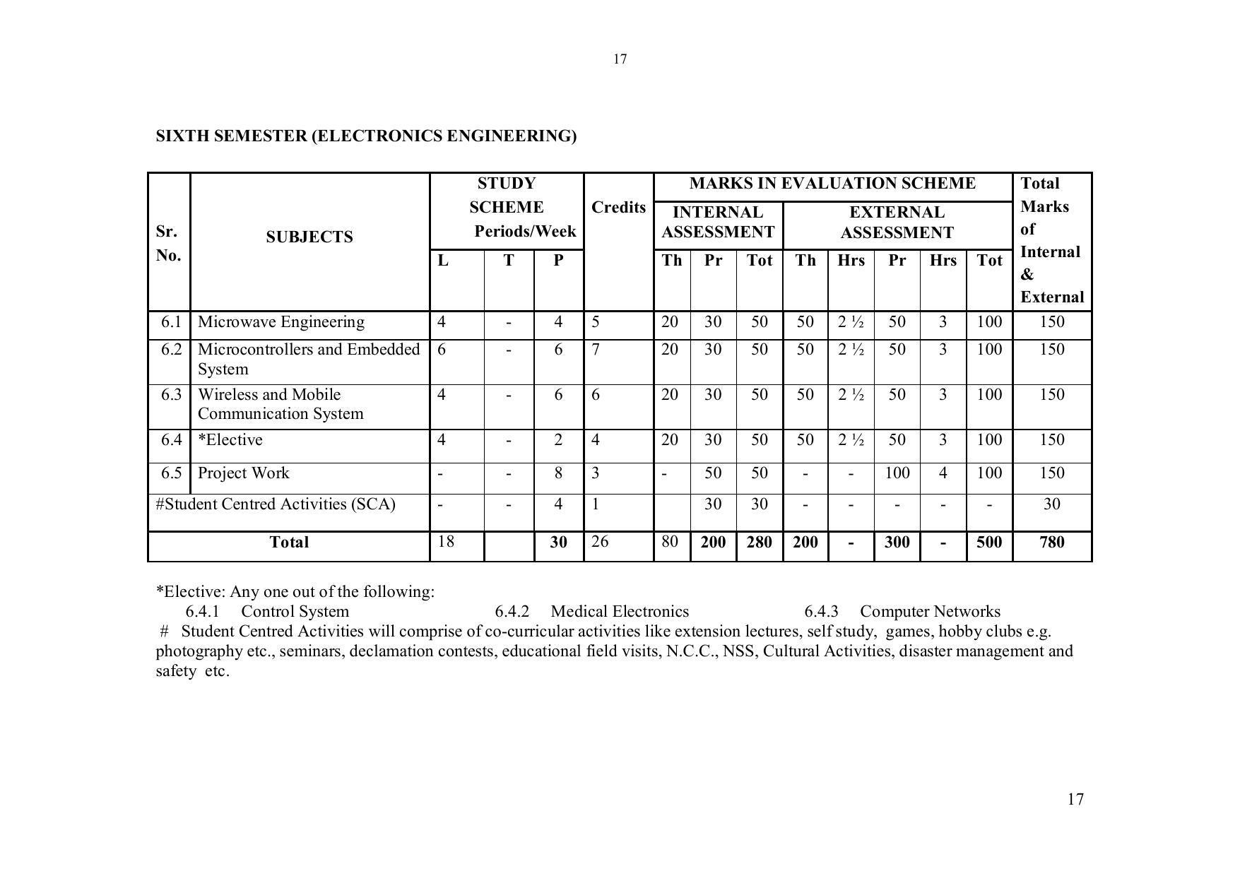 EFFECTIVE FROM JULY 2019-20 - SIX SEMESTER DIPLOMA COURSE IN ELECTRONICS ENGINEERING - Page 23