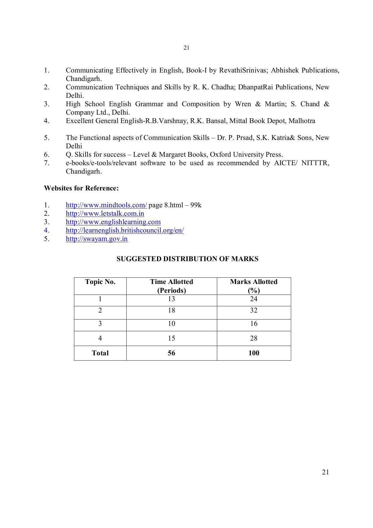 EFFECTIVE FROM JULY 2019-20 - SIX SEMESTER DIPLOMA COURSE IN ELECTRONICS ENGINEERING - Page 27