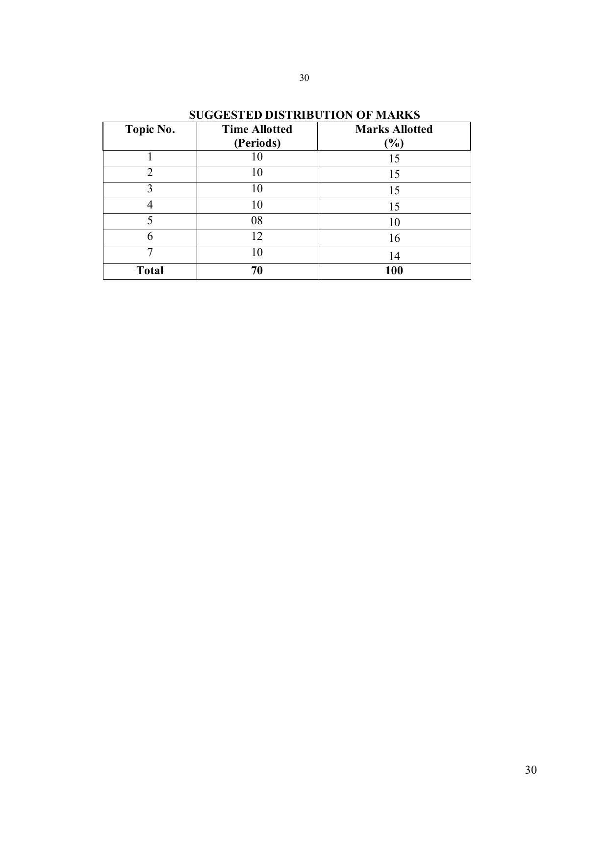 EFFECTIVE FROM JULY 2019-20 - SIX SEMESTER DIPLOMA COURSE IN ELECTRONICS ENGINEERING - Page 36