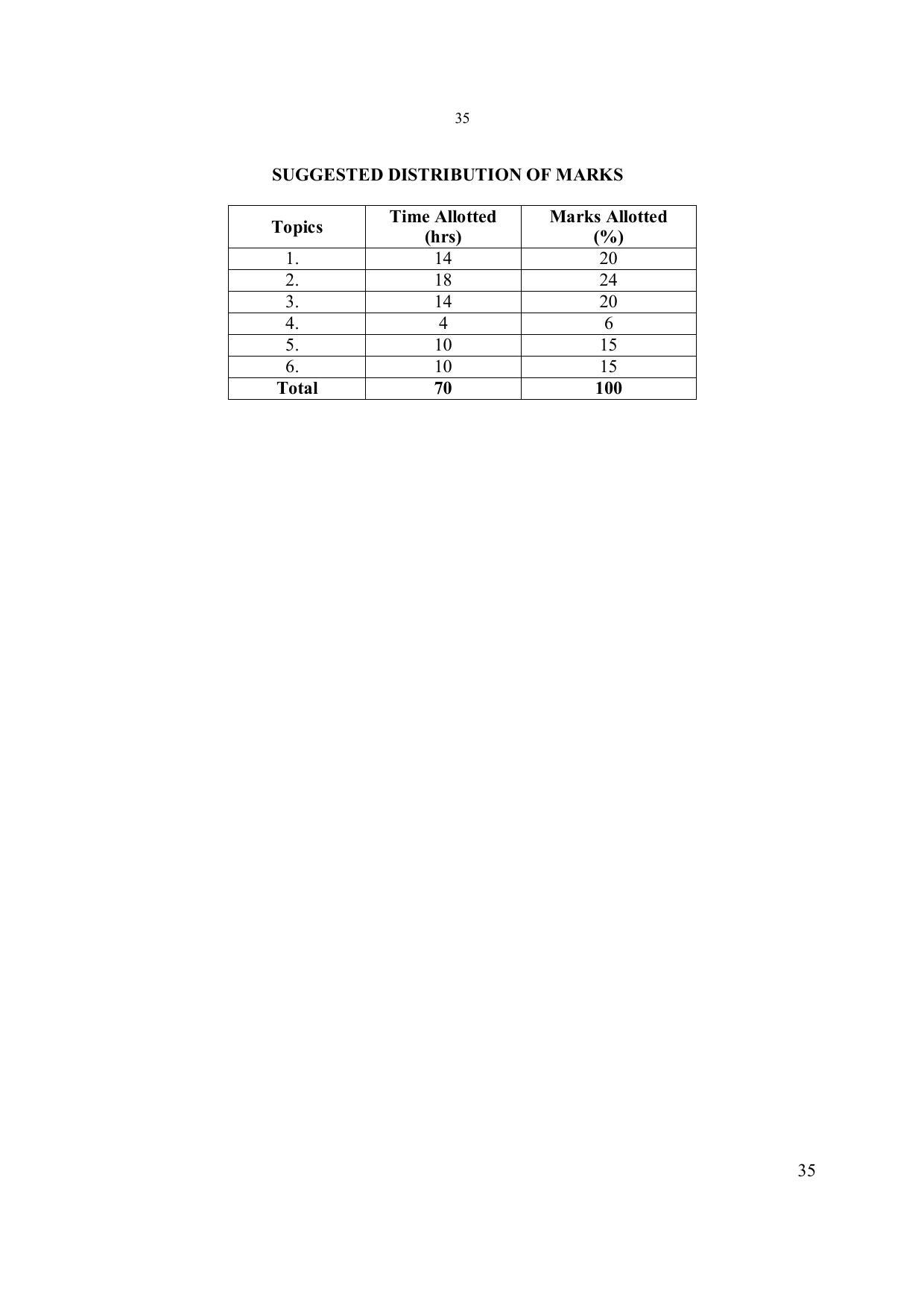 EFFECTIVE FROM JULY 2019-20 - SIX SEMESTER DIPLOMA COURSE IN ELECTRONICS ENGINEERING - Page 41