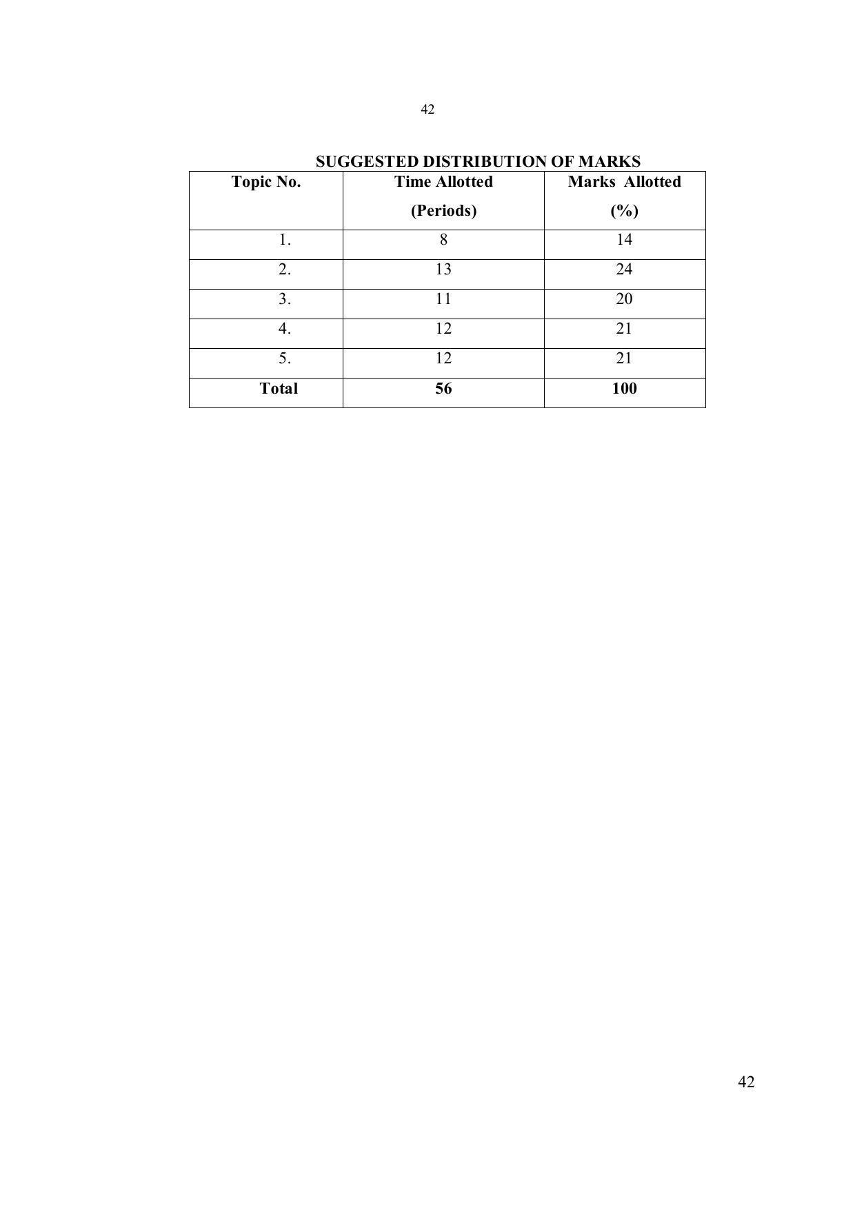 EFFECTIVE FROM JULY 2019-20 - SIX SEMESTER DIPLOMA COURSE IN ELECTRONICS ENGINEERING - Page 48