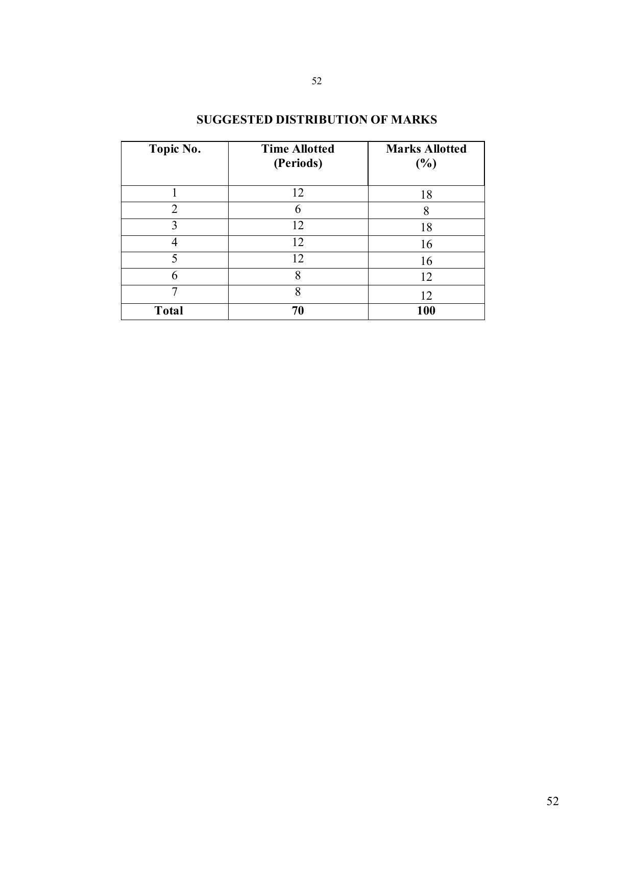 EFFECTIVE FROM JULY 2019-20 - SIX SEMESTER DIPLOMA COURSE IN ELECTRONICS ENGINEERING - Page 58
