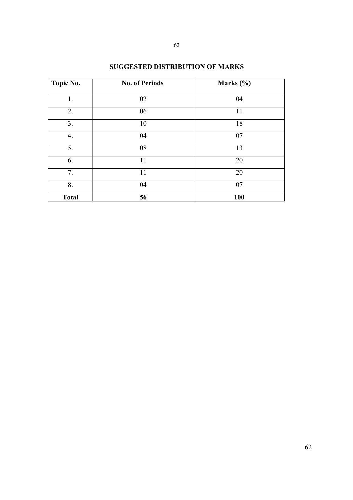 EFFECTIVE FROM JULY 2019-20 - SIX SEMESTER DIPLOMA COURSE IN ELECTRONICS ENGINEERING - Page 68